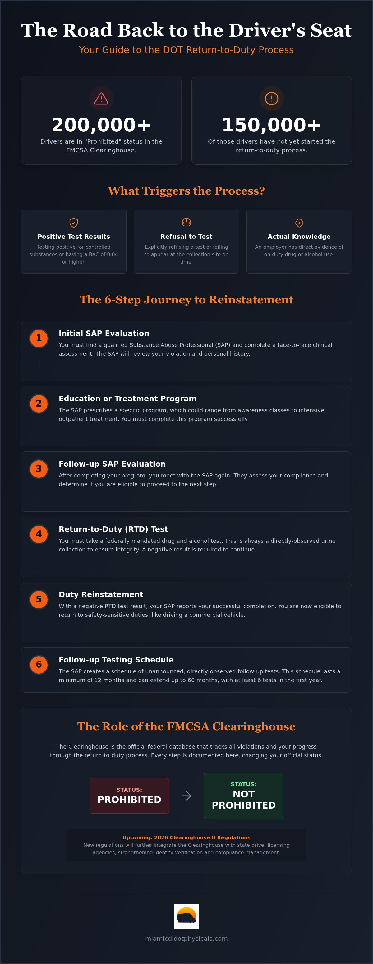 DOT return to duty process