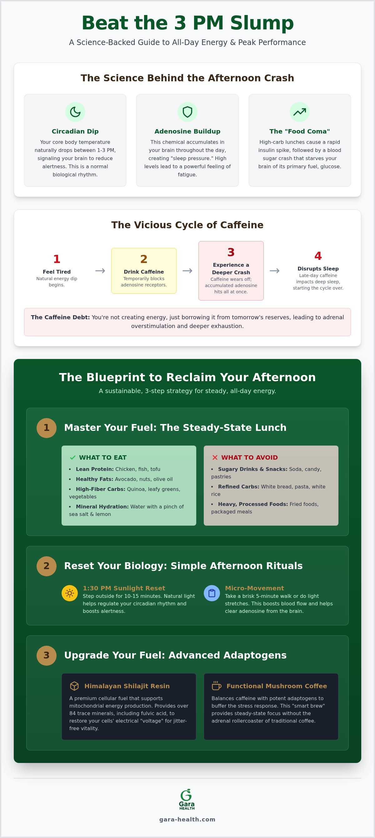 How to fix afternoon energy crash