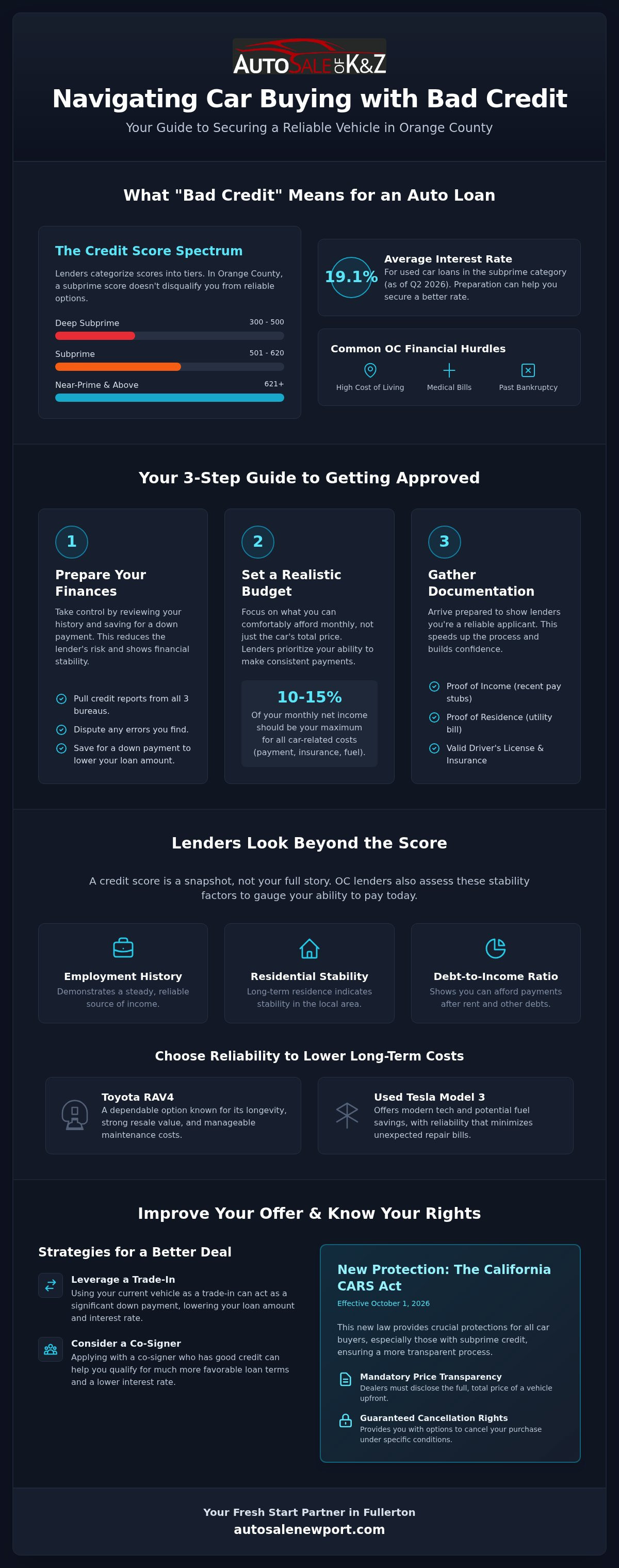Car dealerships that work with bad credit Orange County