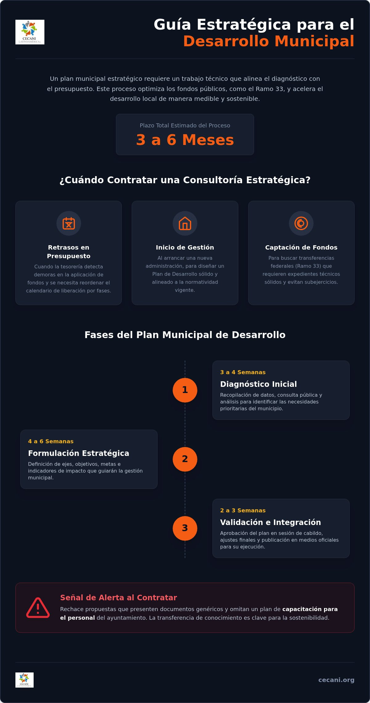 Consultoría estratégica para desarrollo municipal