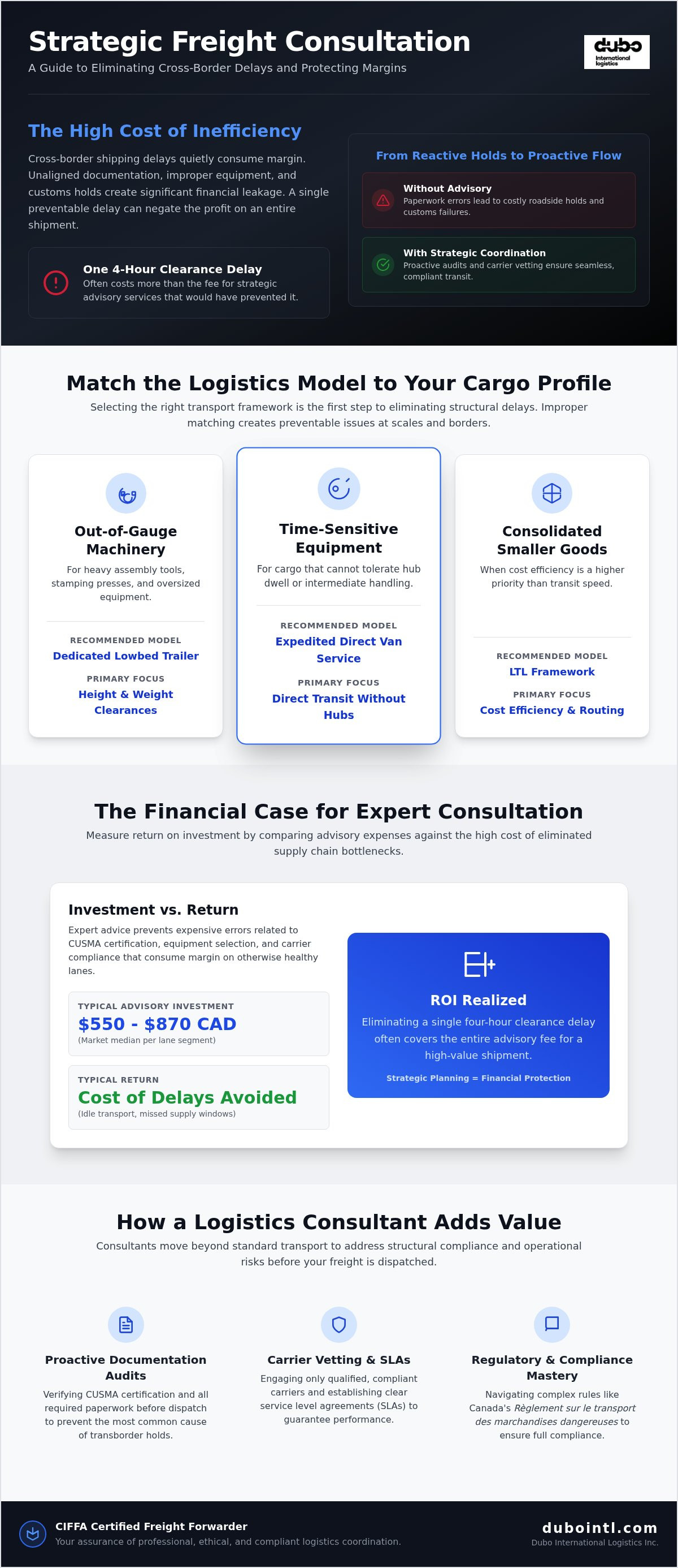 Strategic shipping consultation