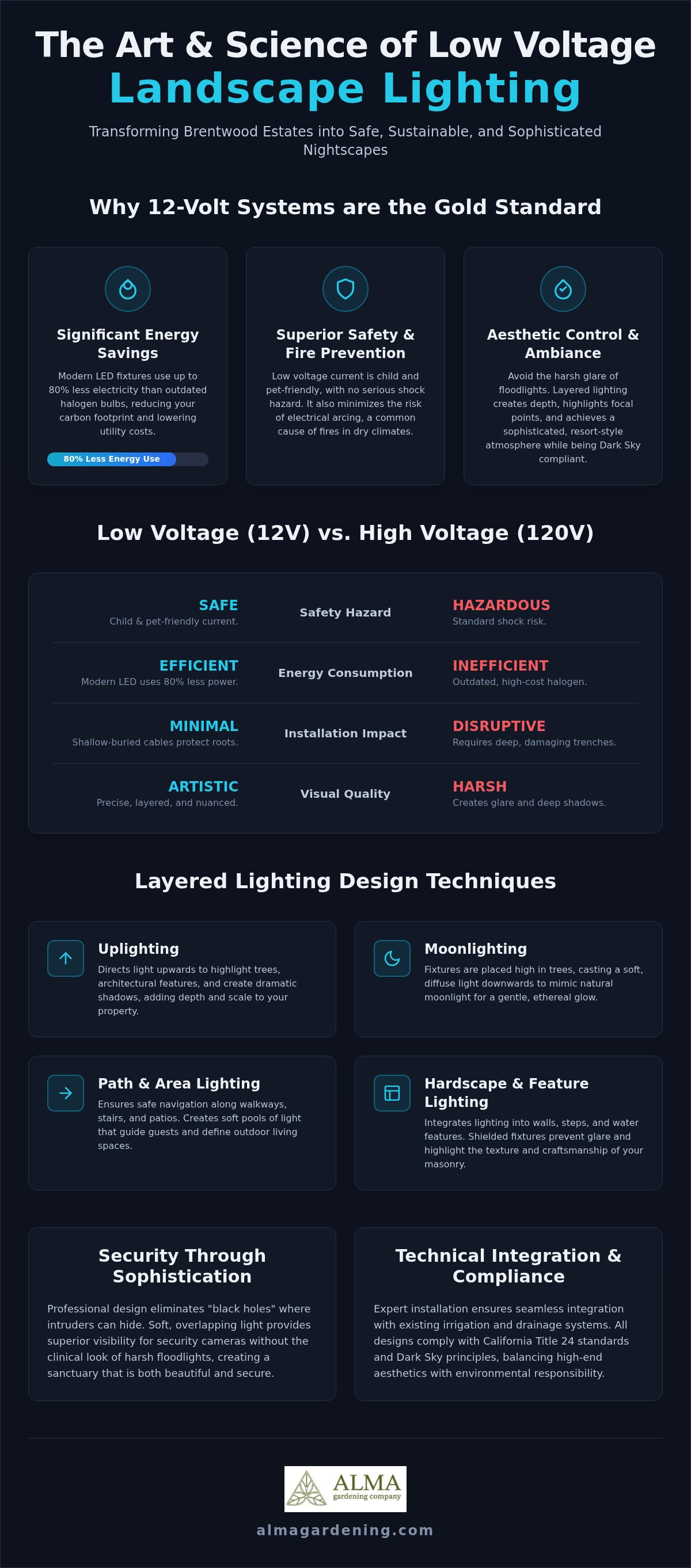 Low voltage landscape lighting Brentwood
