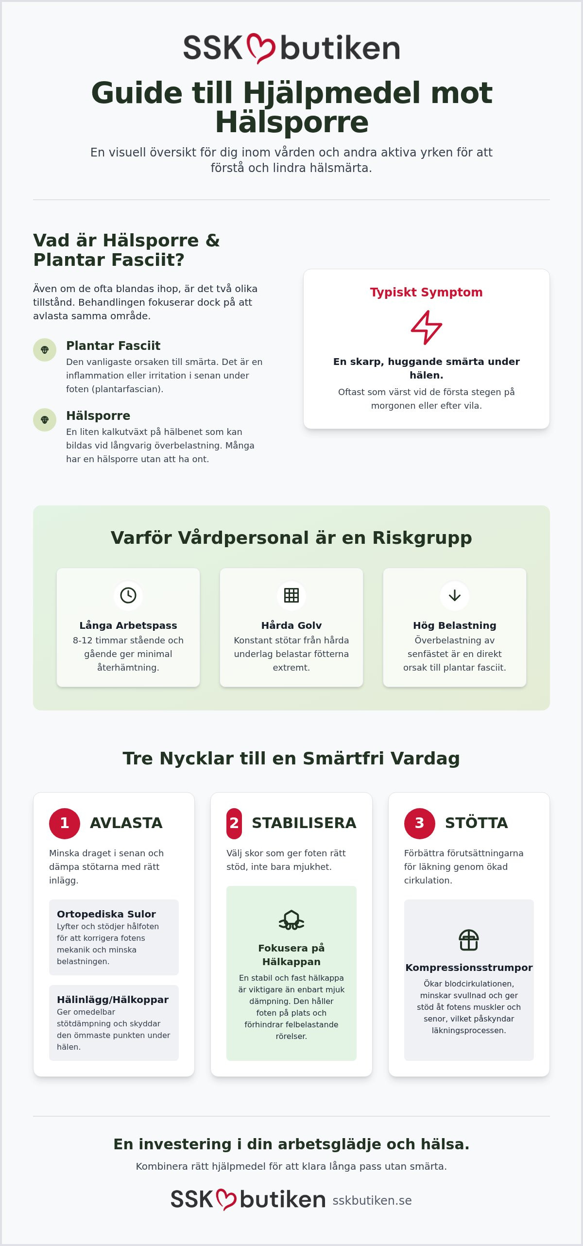 Hjälpmedel hälsporre