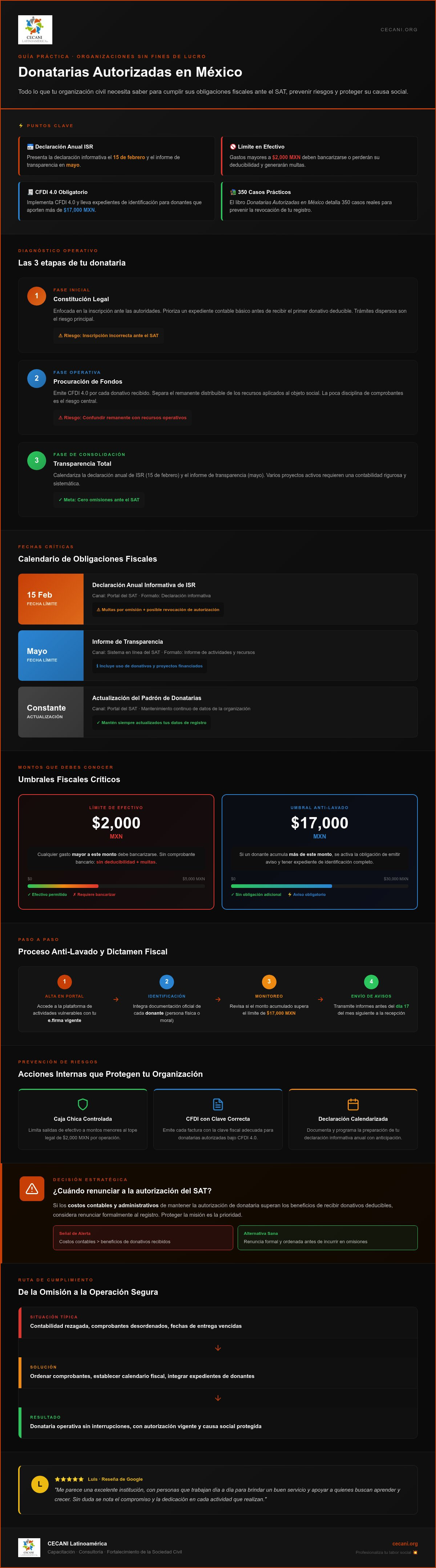 Obligaciones fiscales de las donatarias autorizadas