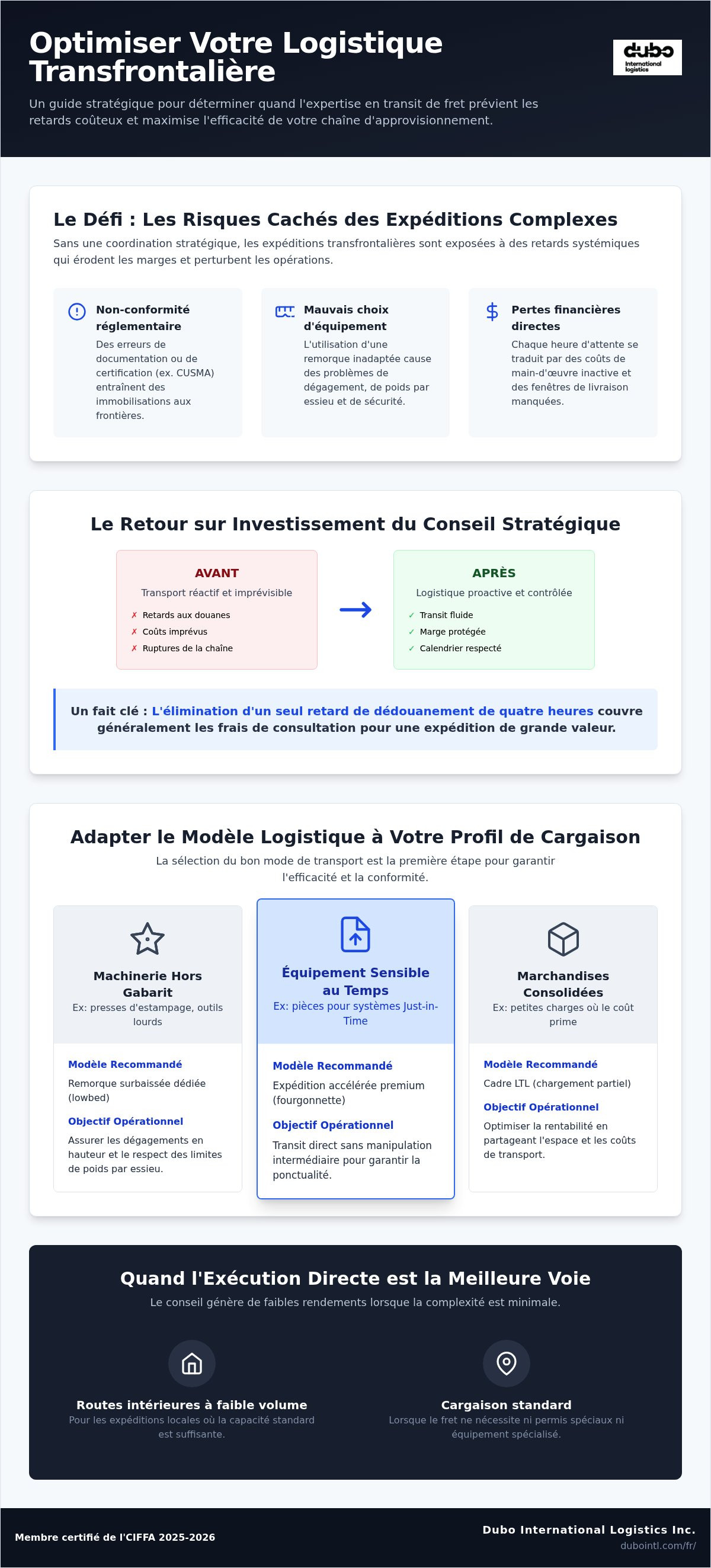 Consultation stratégique en expédition