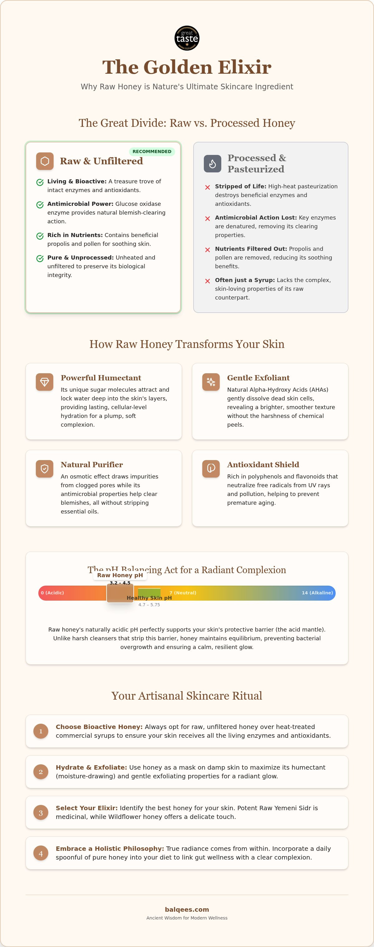 Natural skincare recipes with raw honey