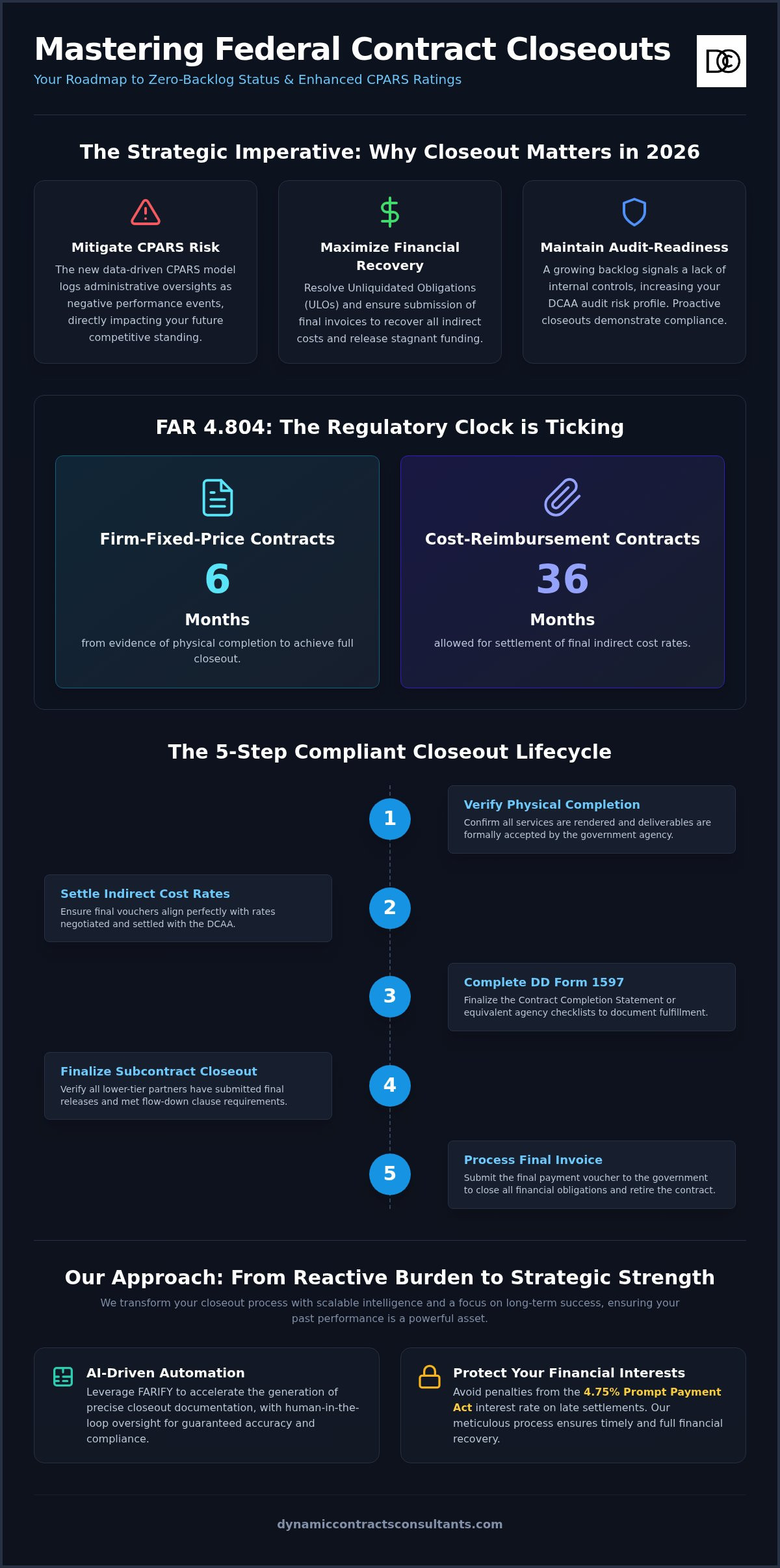 Federal contract closeout services