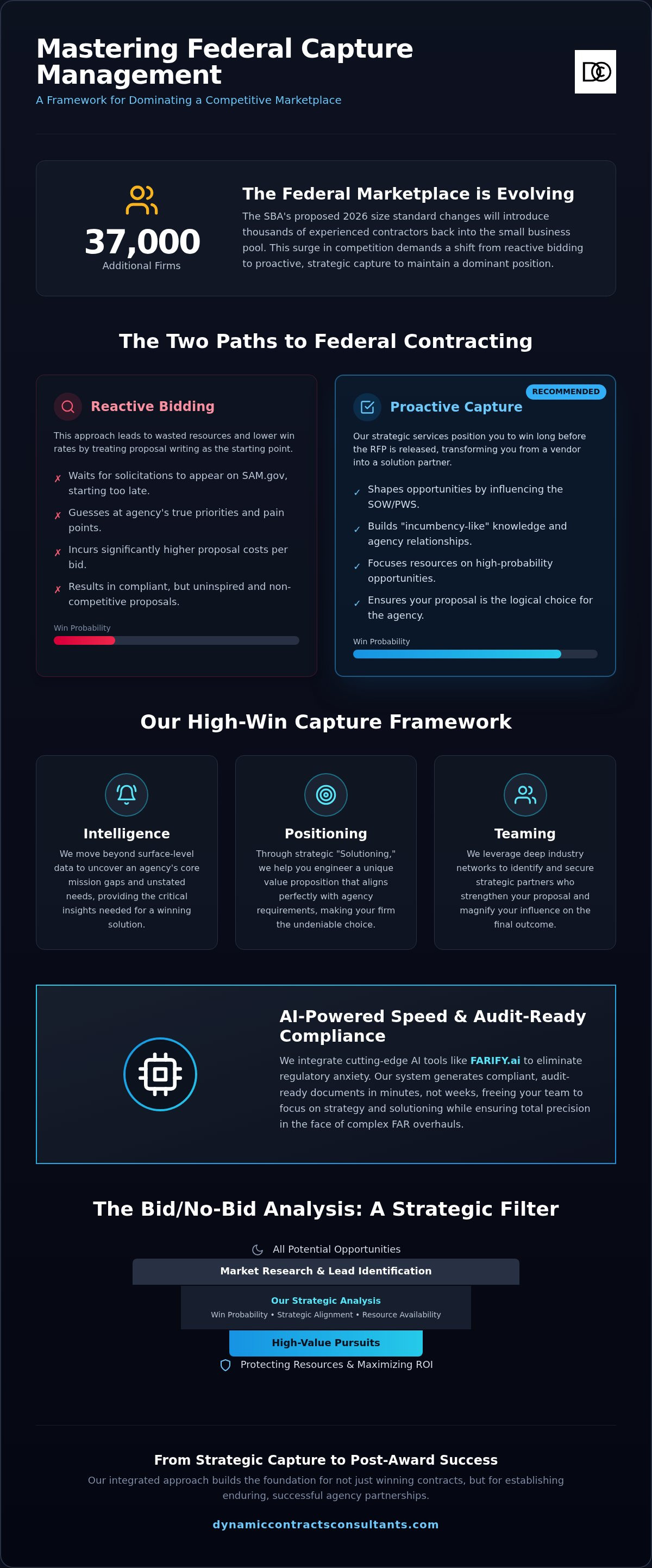 Strategic capture management services