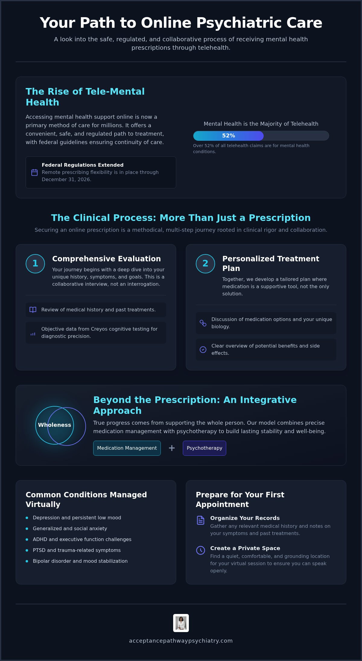 Online psychiatrist prescription