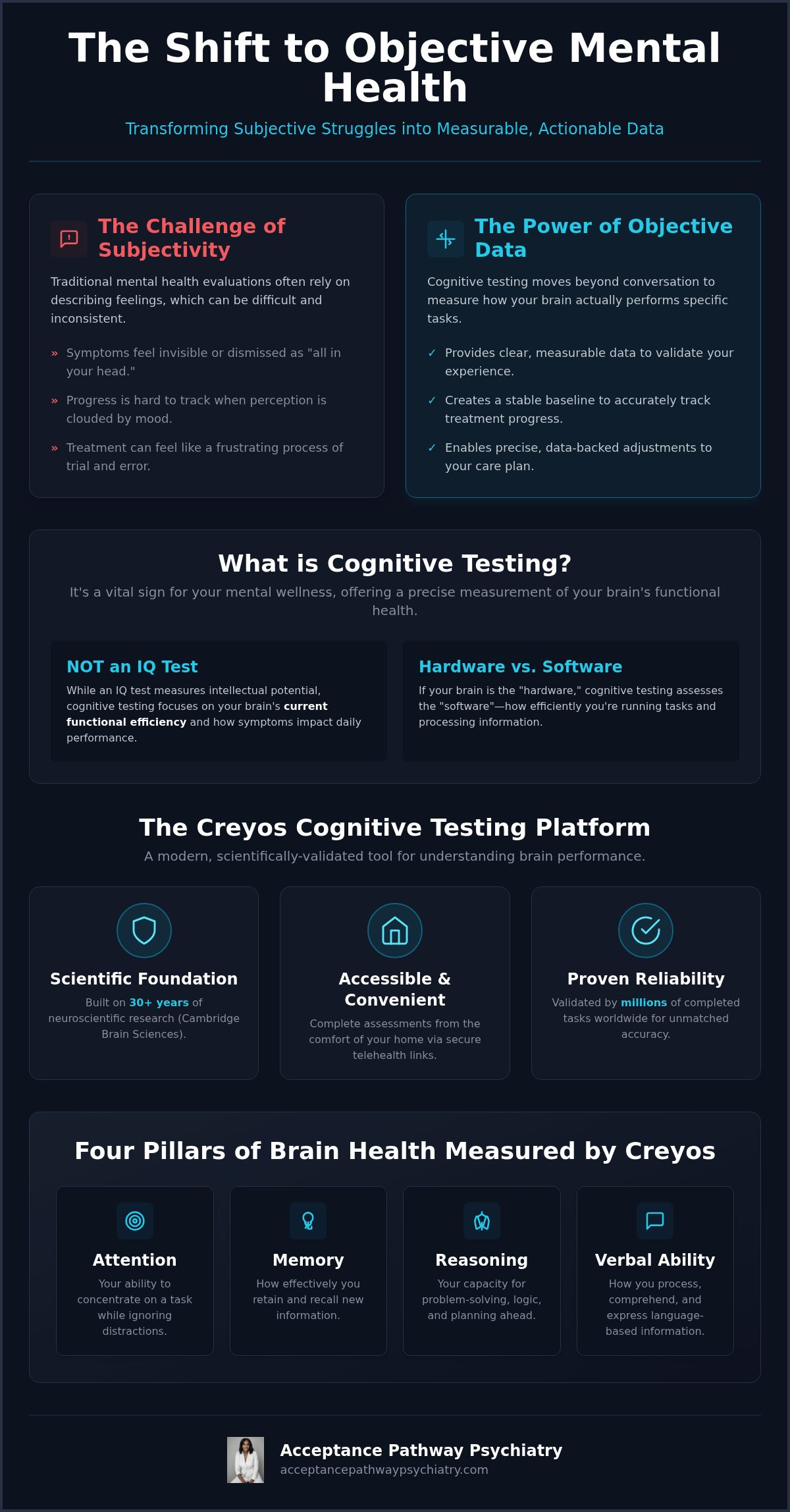 Cognitive testing for mental health