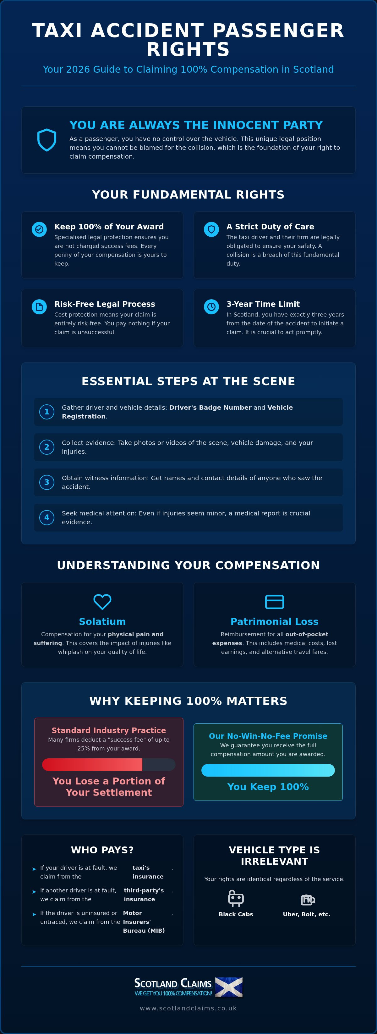 Taxi accident passenger rights scotland