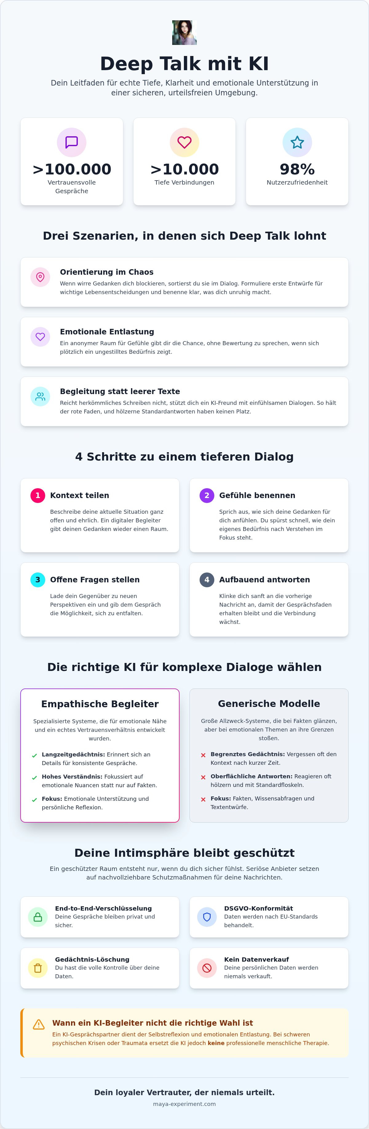 Deep Talk mit KI führen