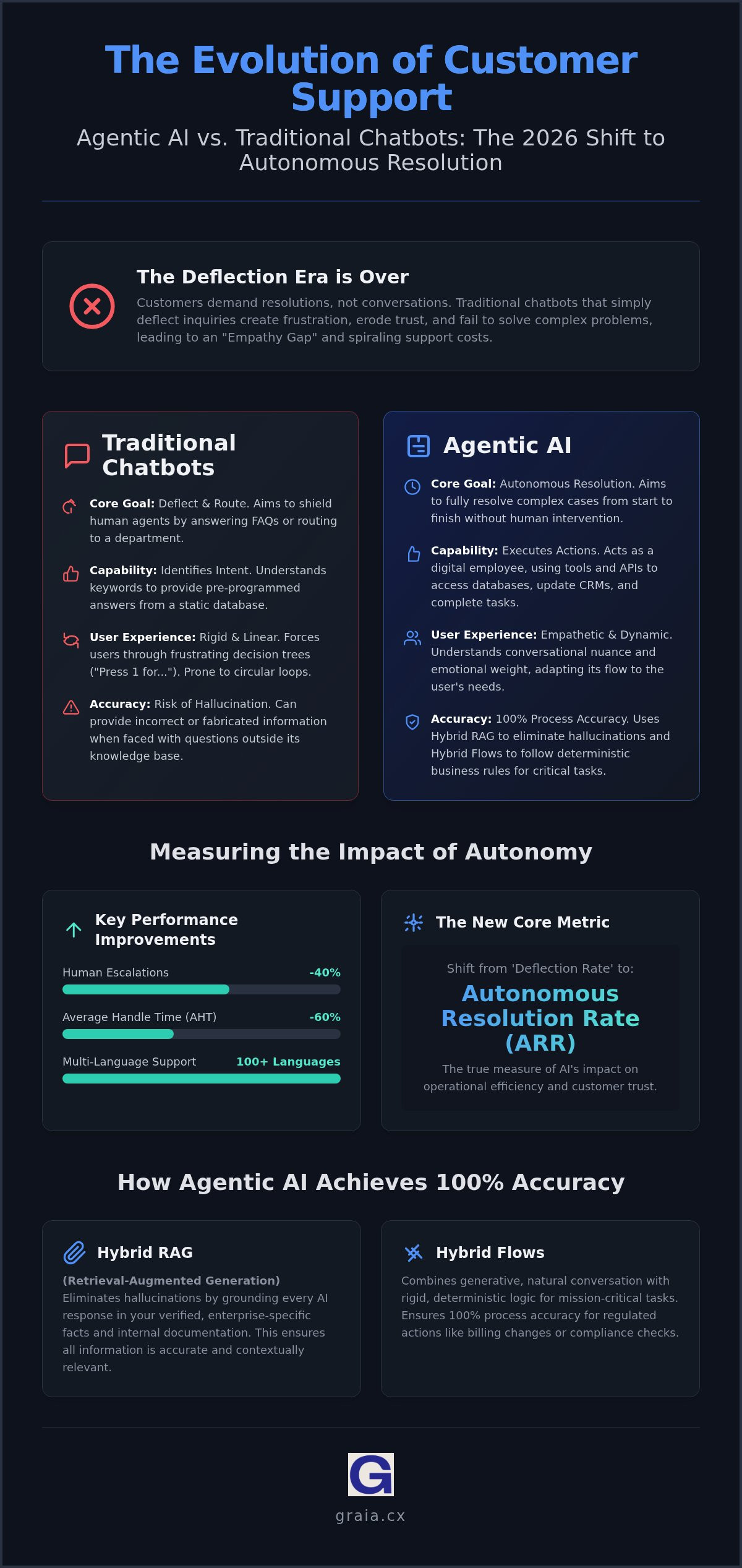 Agentic ai vs chatbot