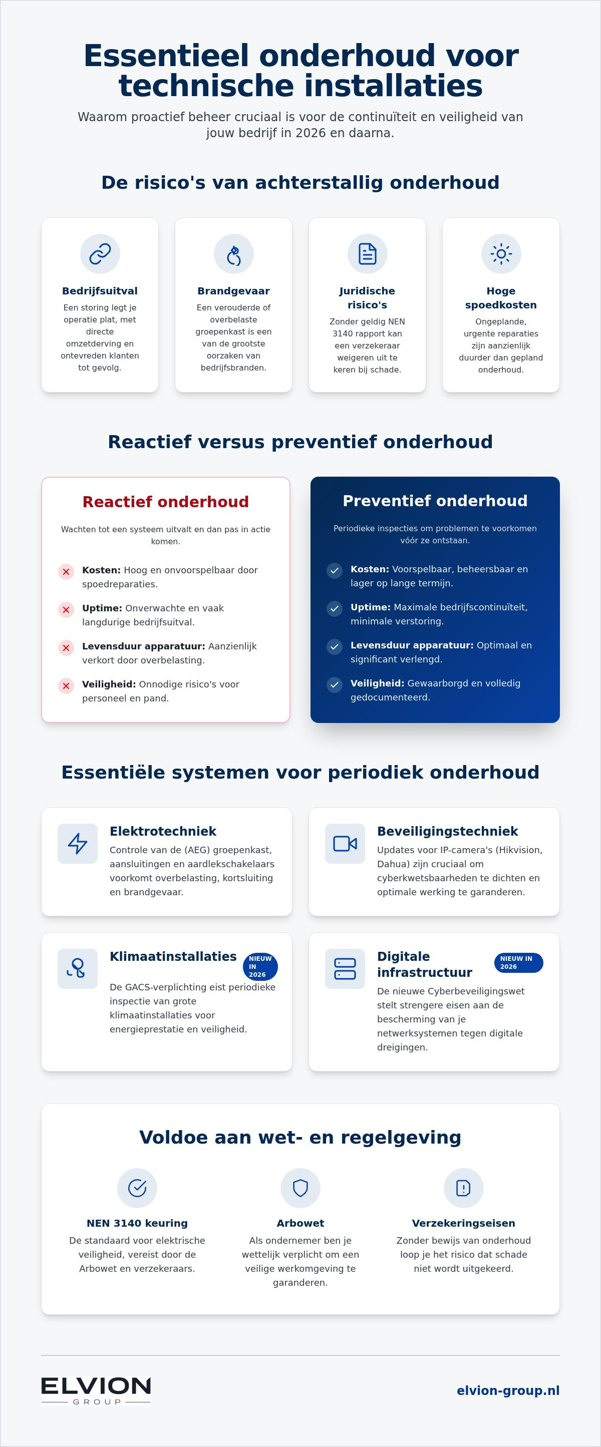 Onderhoud technische installaties bedrijven