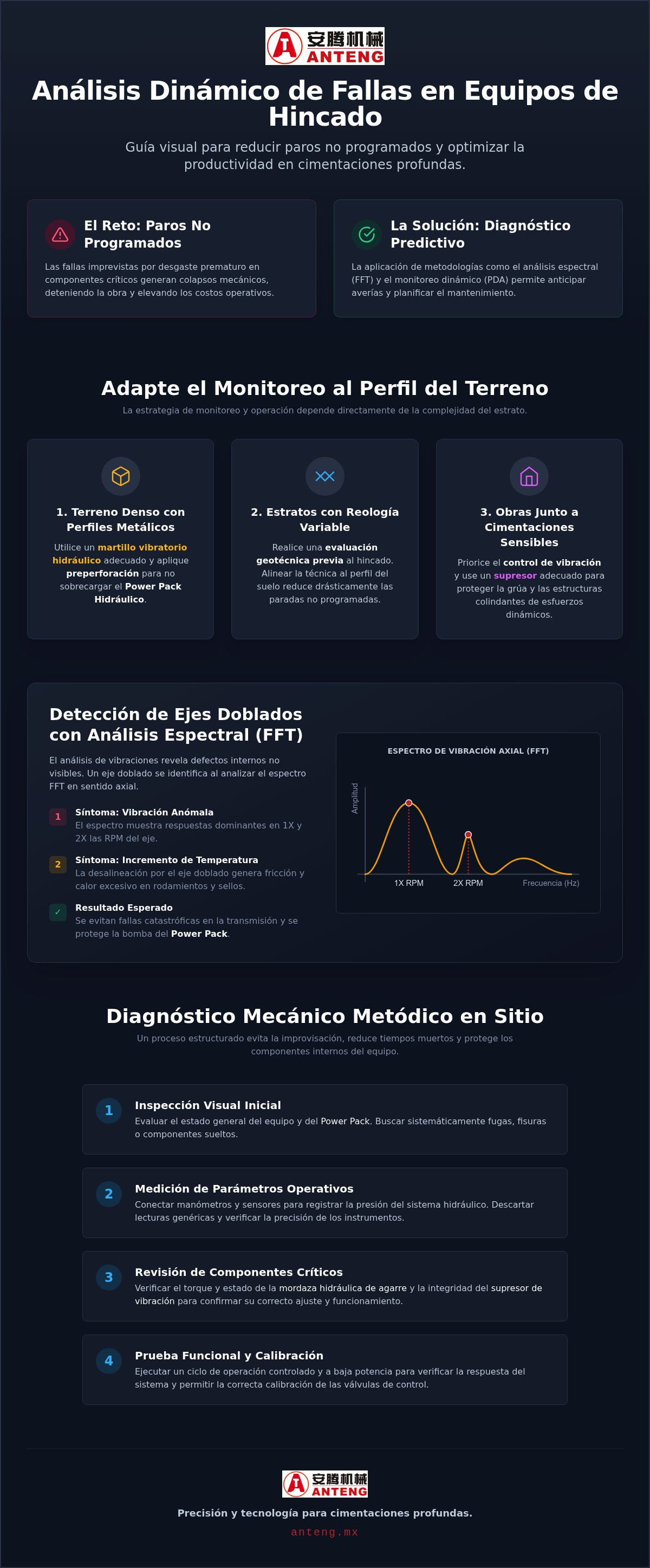 Análisis de fallas en equipos de hincado
