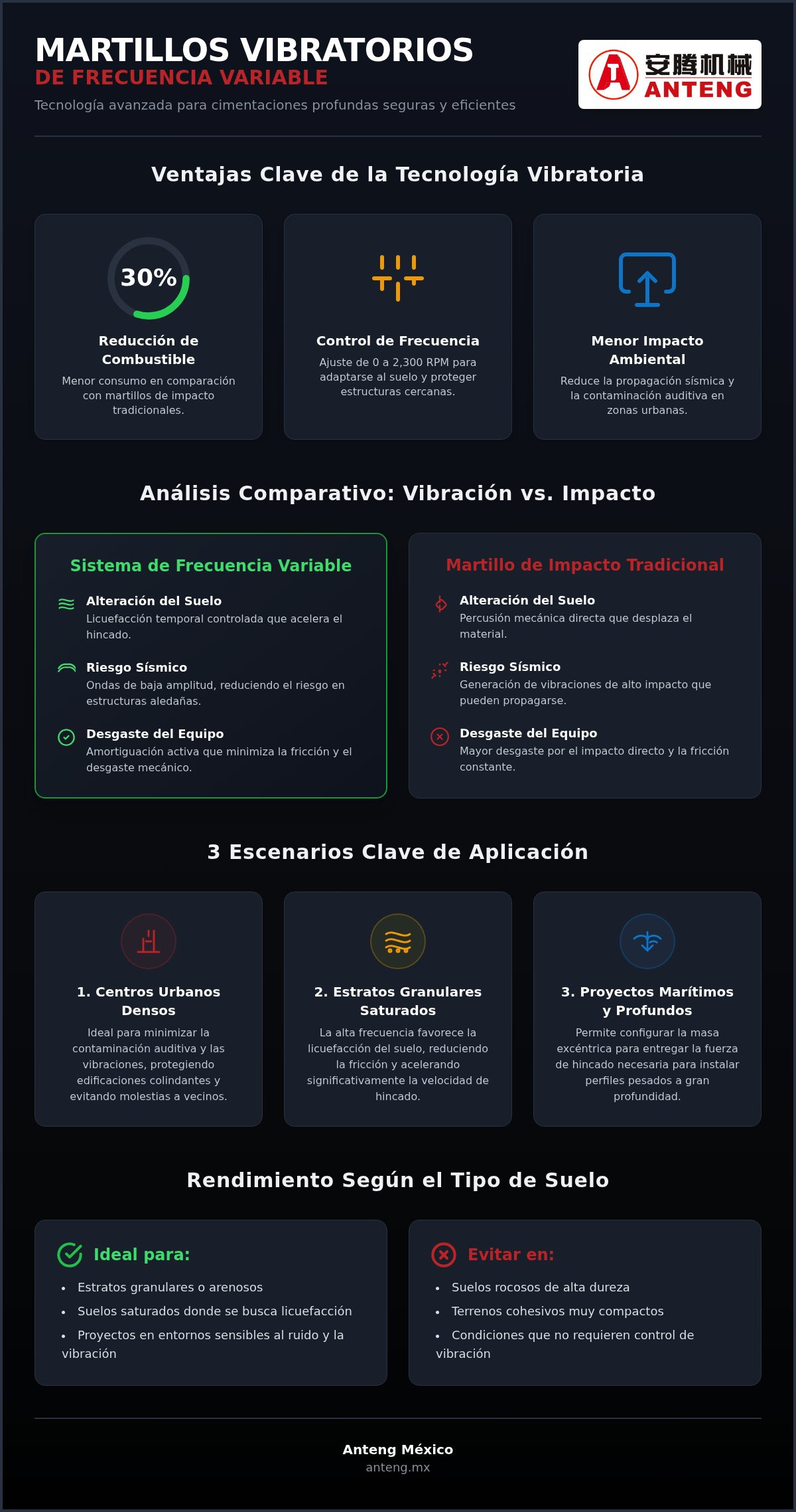 Aplicaciones de martillos vibratorios de frecuencia variable