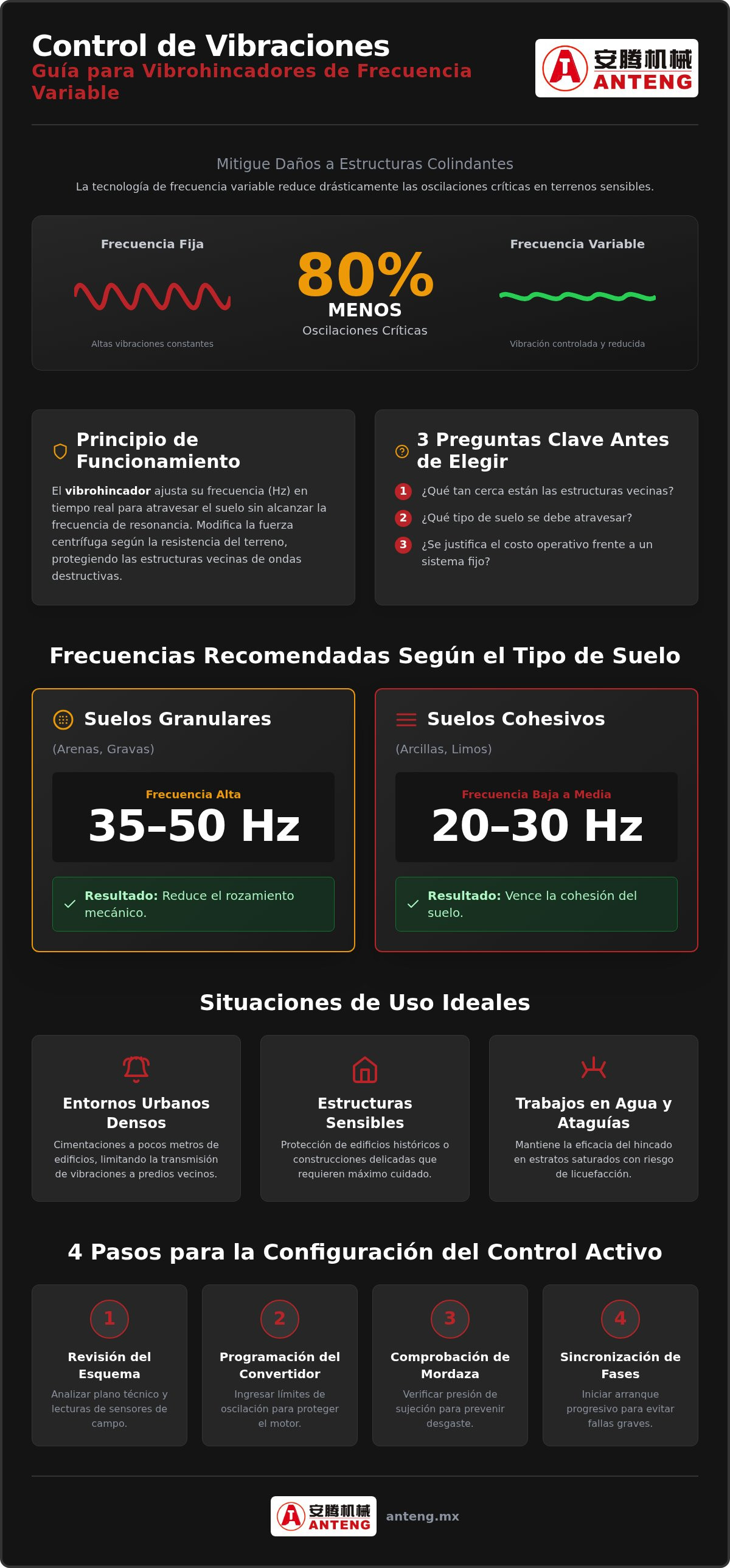 Control de vibraciones con vibrohincadores de frecuencia variable