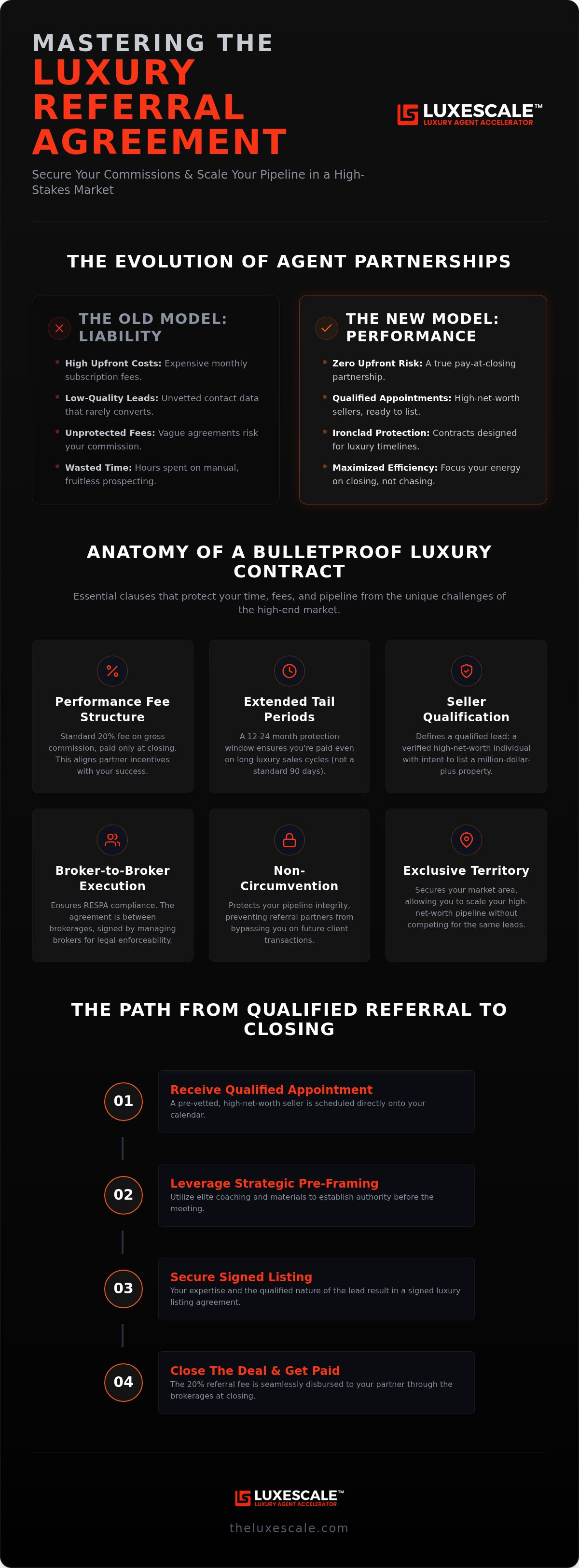 Real estate referral agent agreement