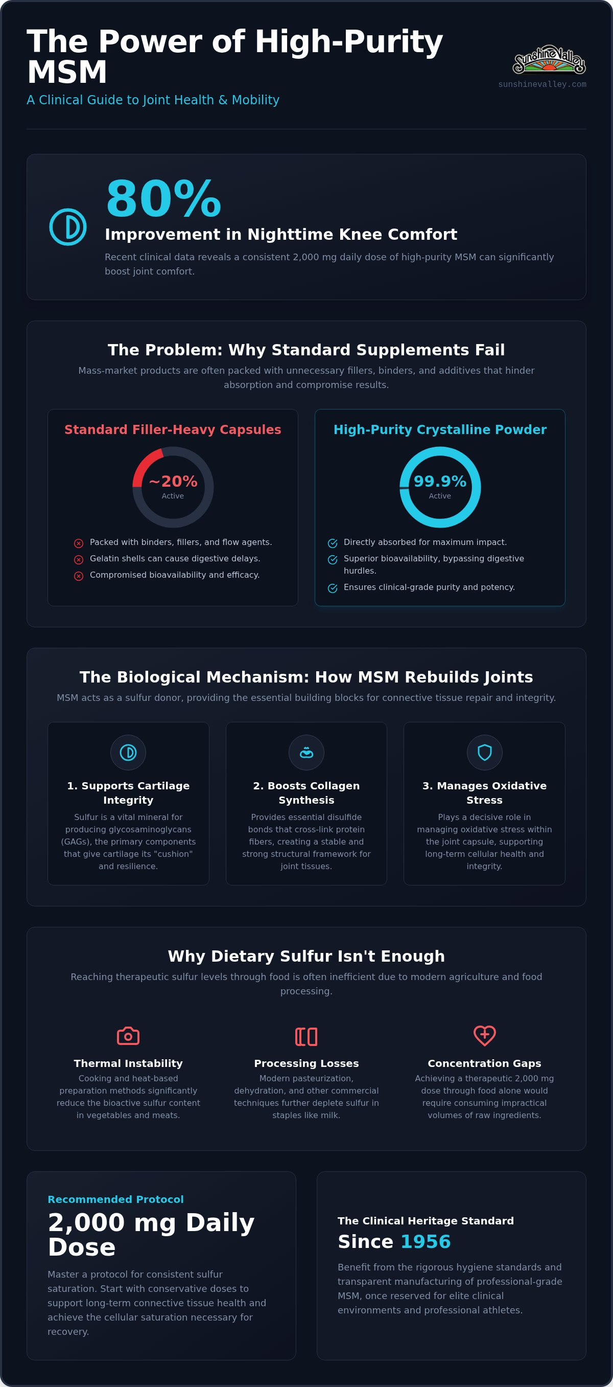 Msm powder for joint health