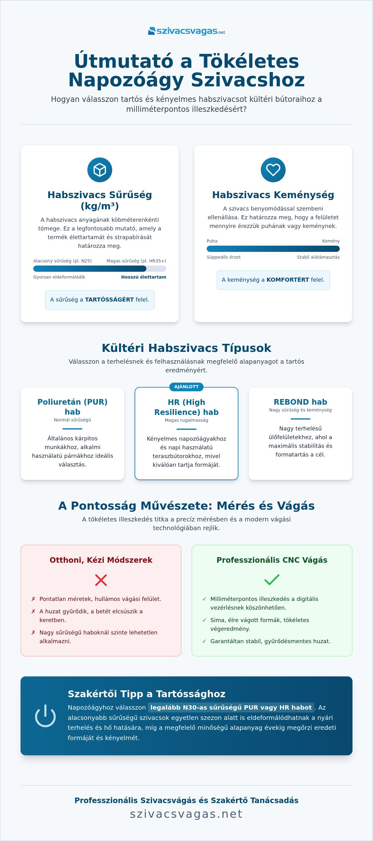Napozóágy szivacs méretre