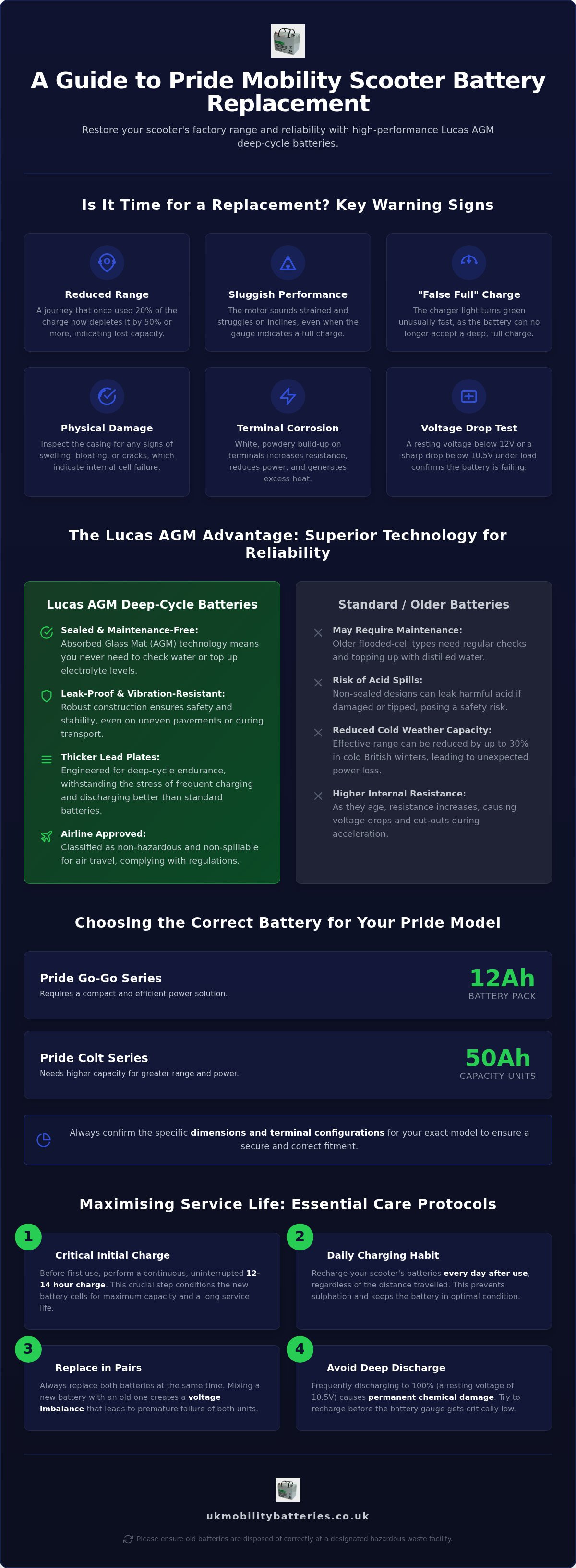 Pride mobility scooter battery replacement