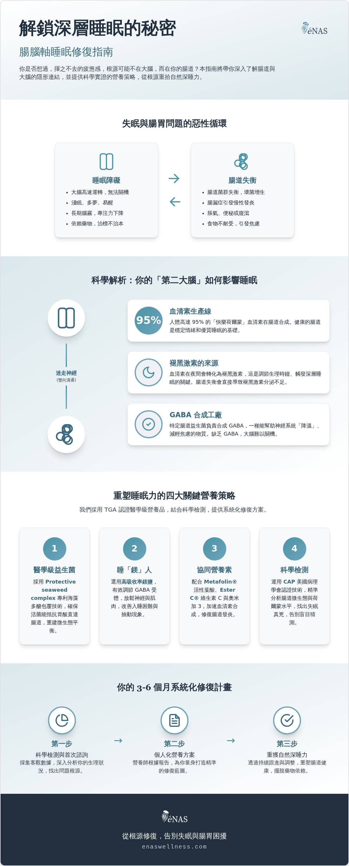 腸腦軸睡眠