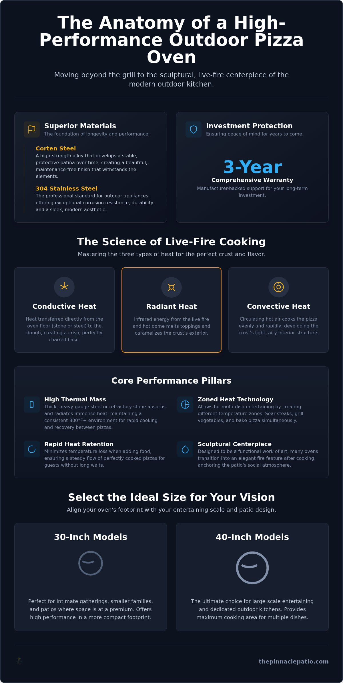 Best outdoor pizza ovens