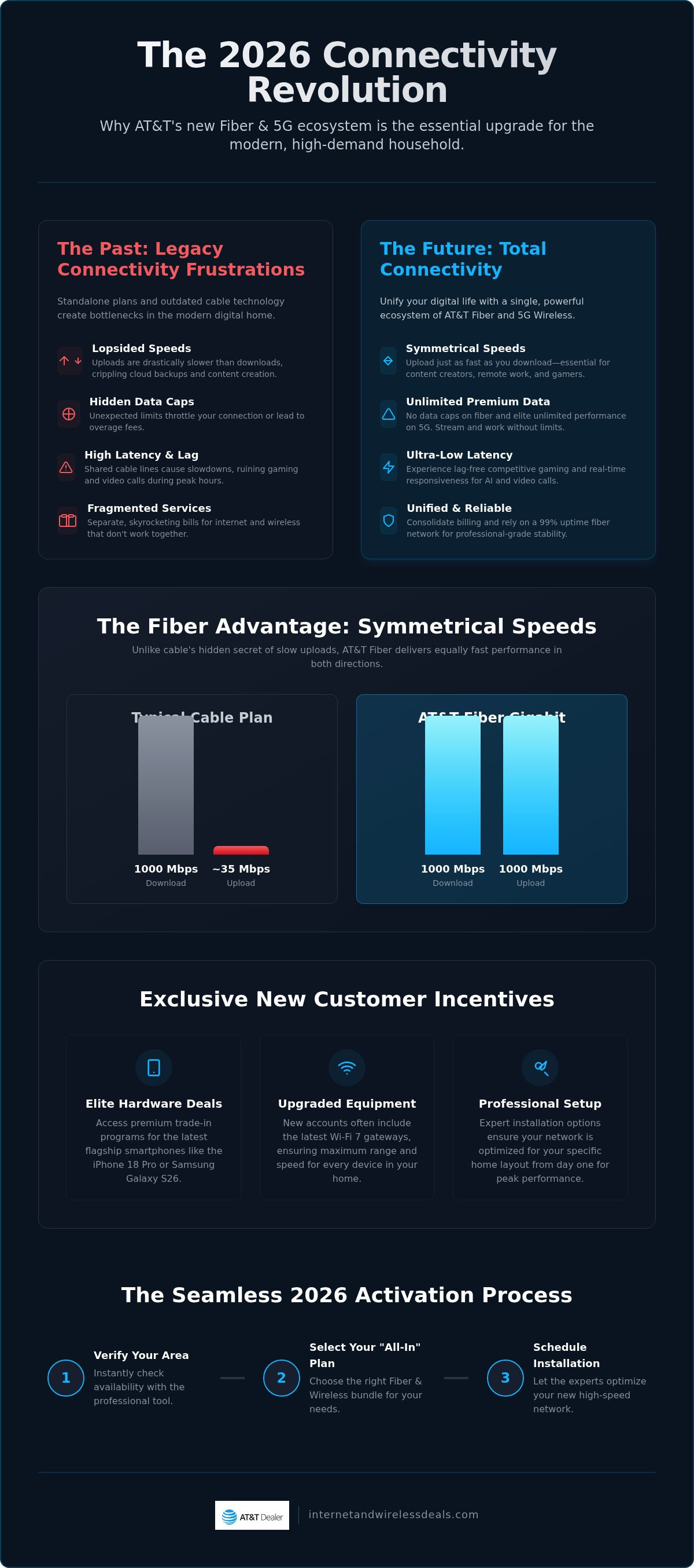 AT&T new customer deals