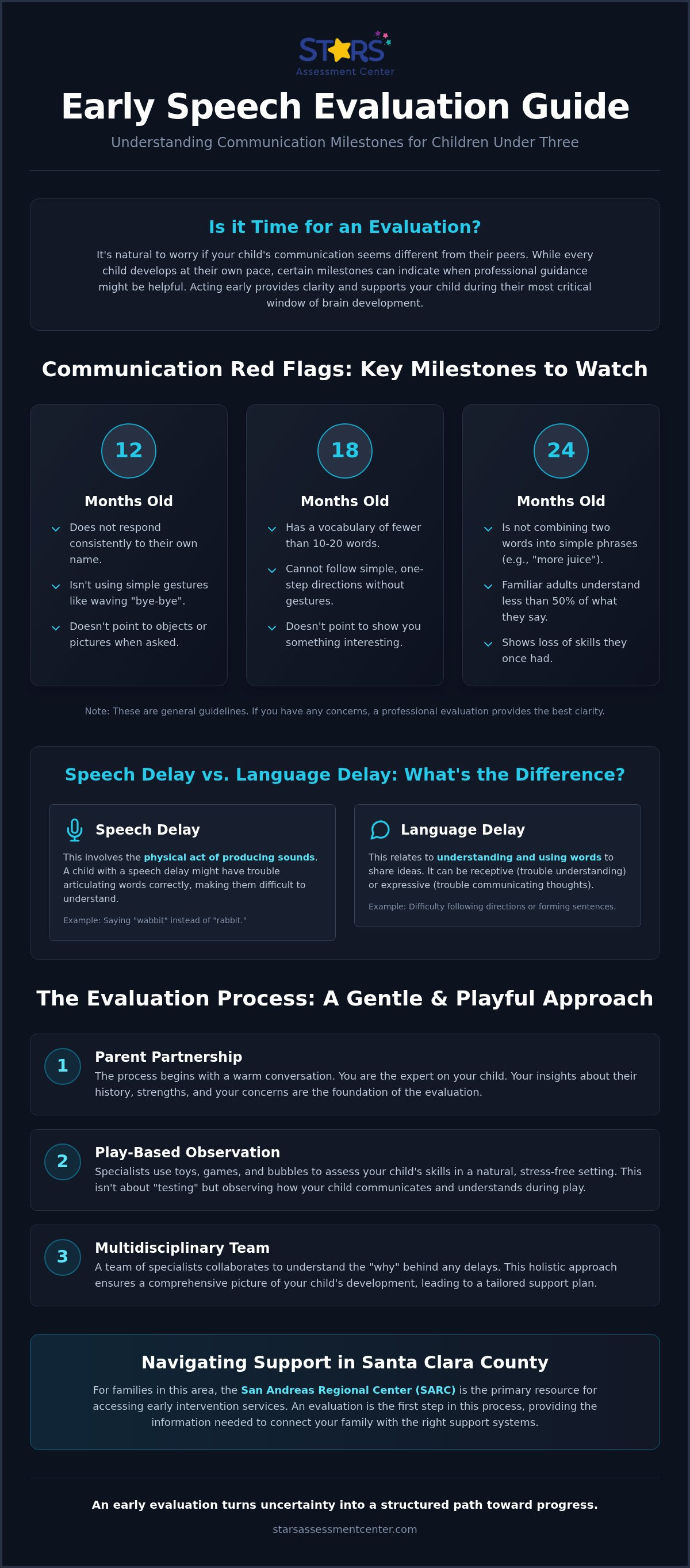 Speech evaluation under age three