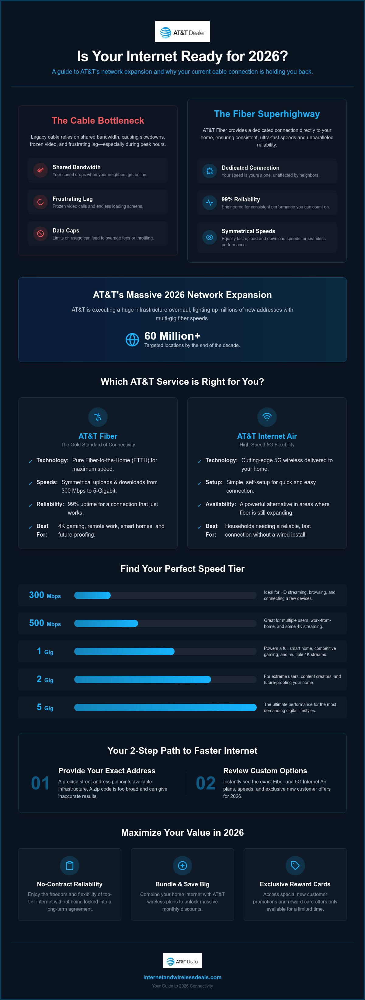 AT&T service availability check