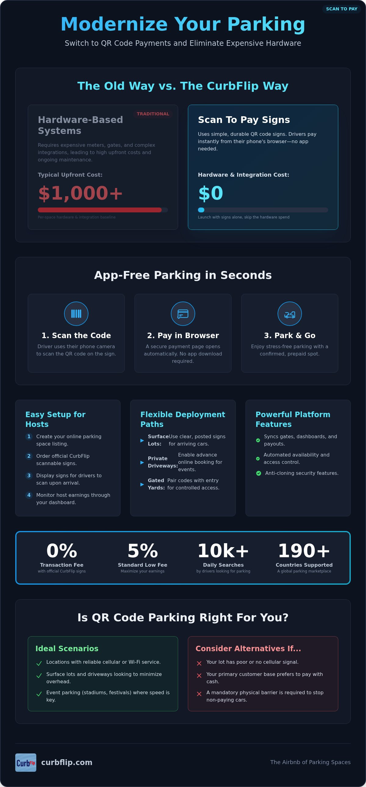 Qr code parking solutions
