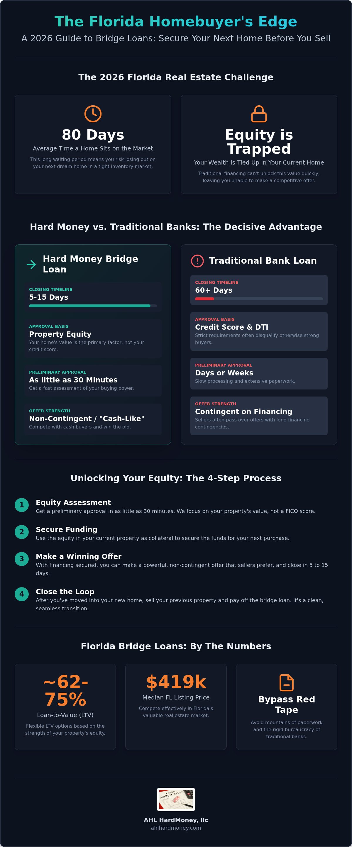 Bridge loan to buy a house Florida