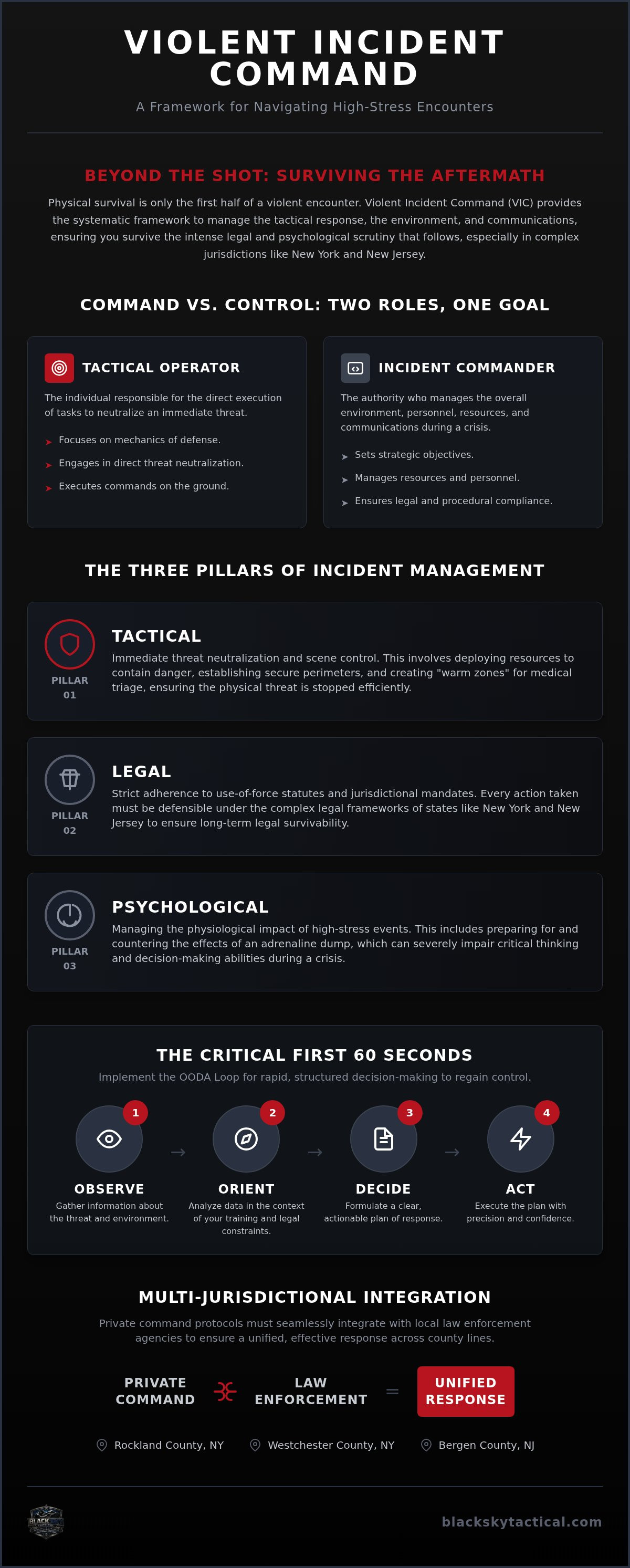 Violent Incident Command