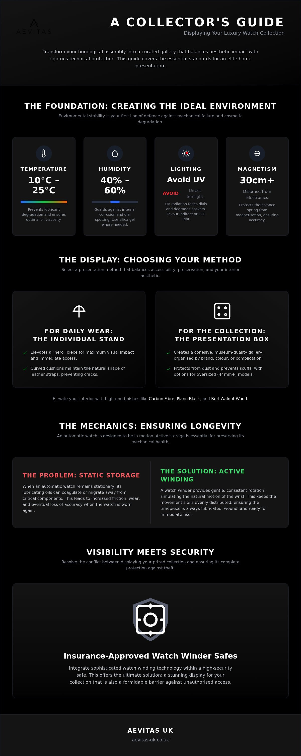 How to display a watch collection at home