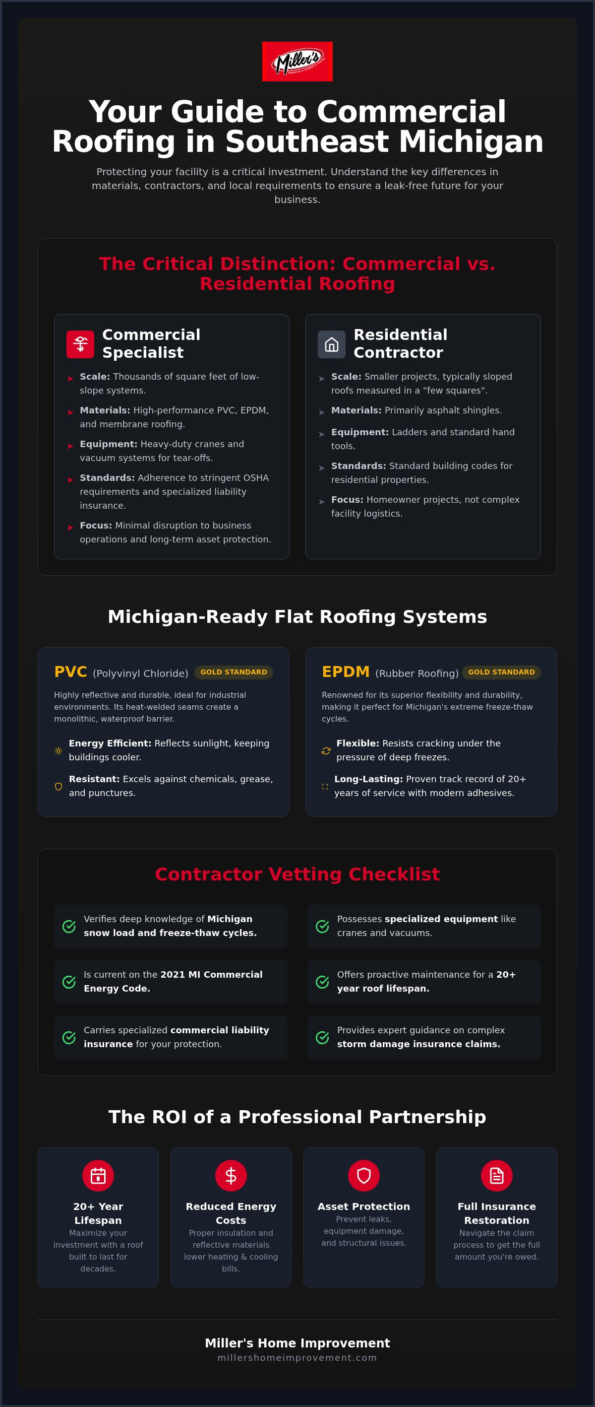 Commercial roofing company near me