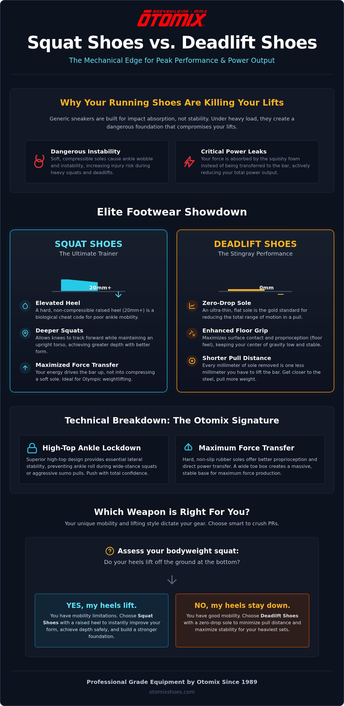 Squat shoes vs deadlift shoes