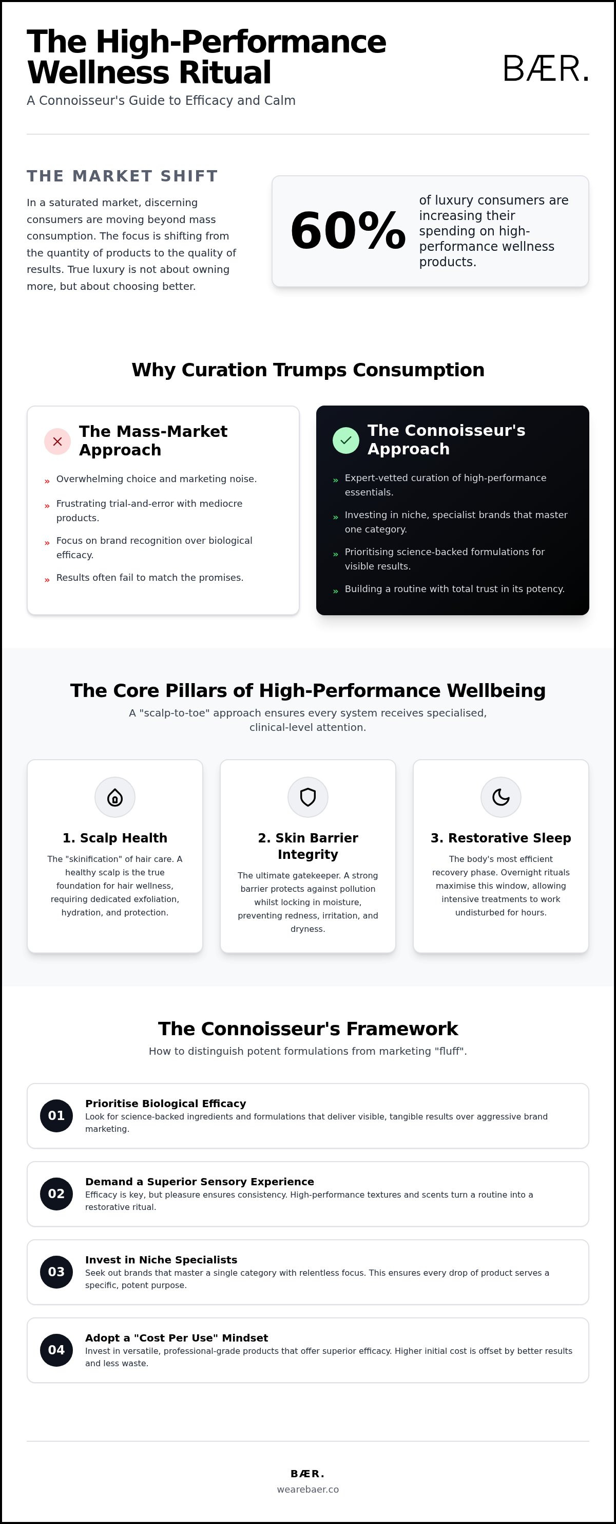 Luxury wellness products uk