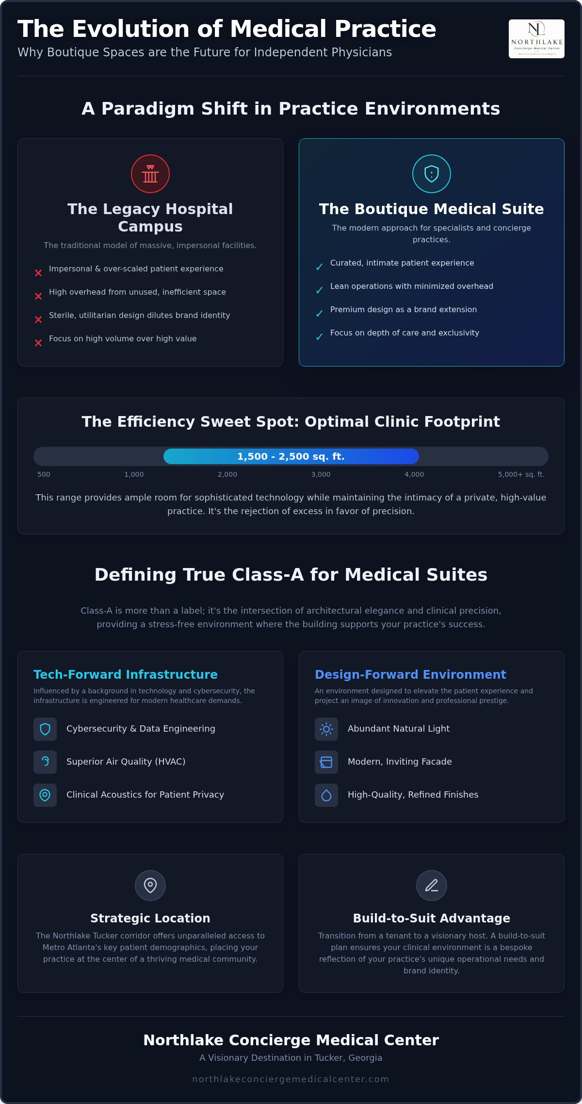 Small medical office for lease near me