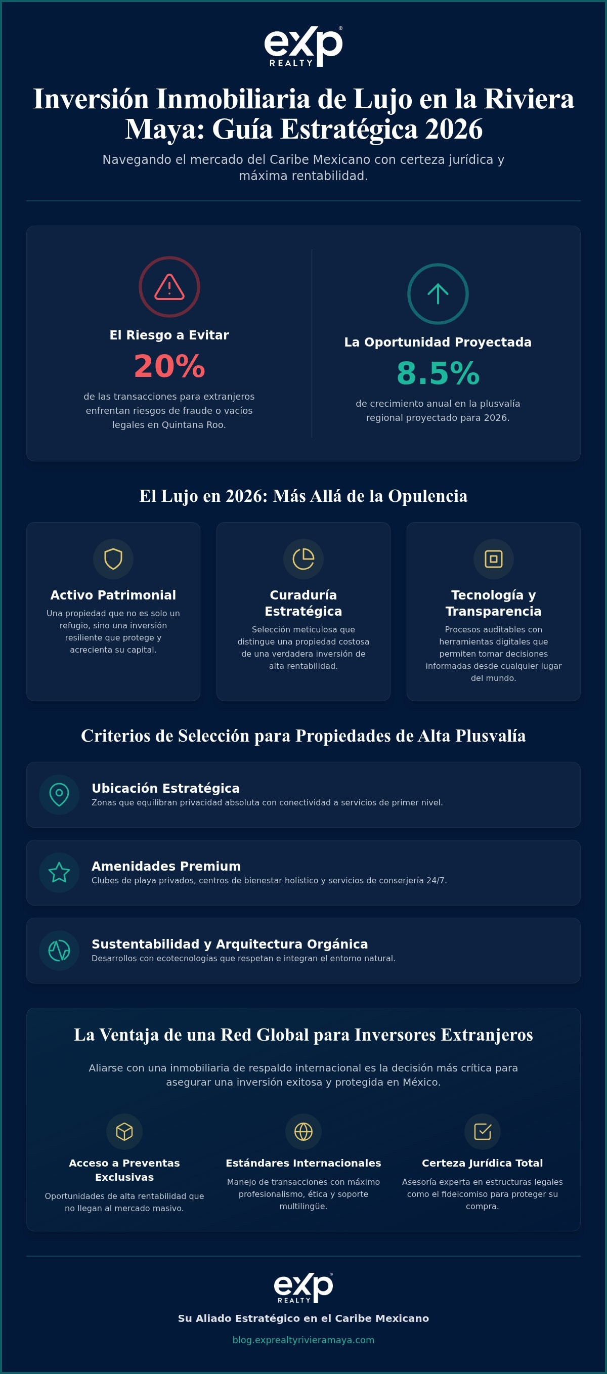 Inmobiliaria de lujo riviera maya