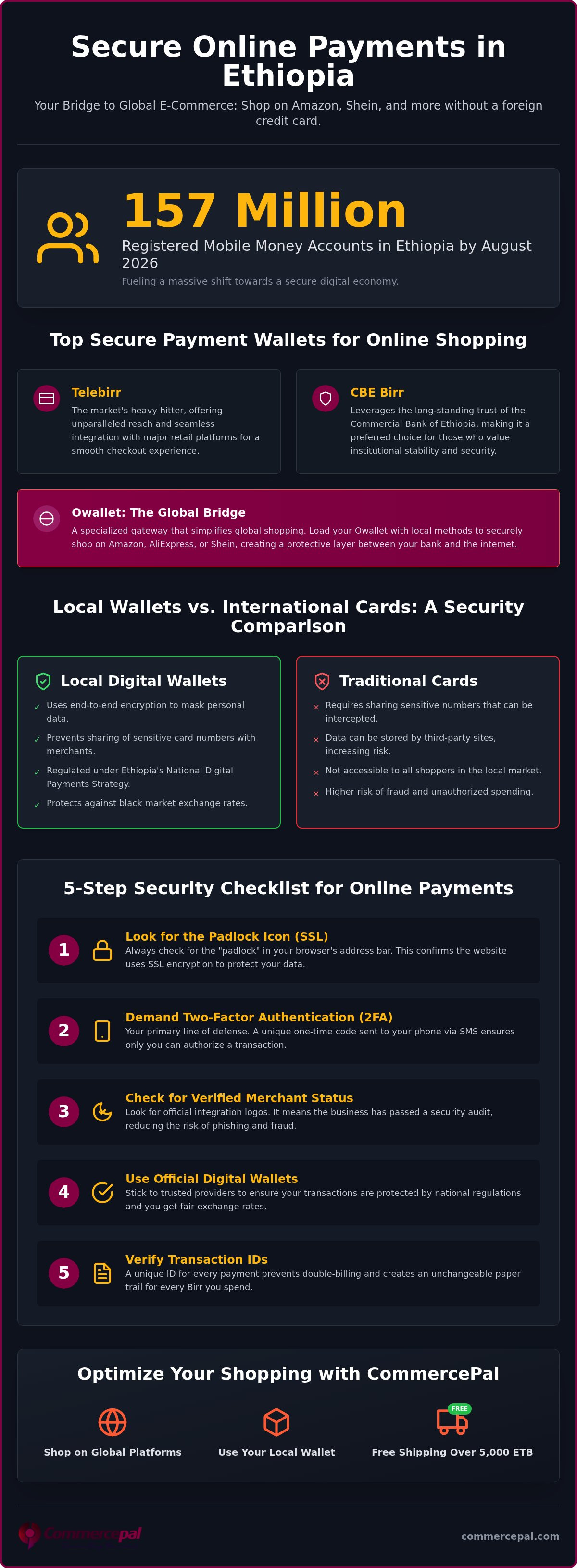 Secure online payment methods Ethiopia