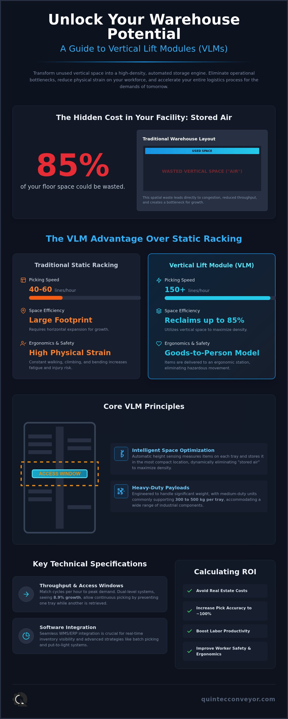Vlm machine