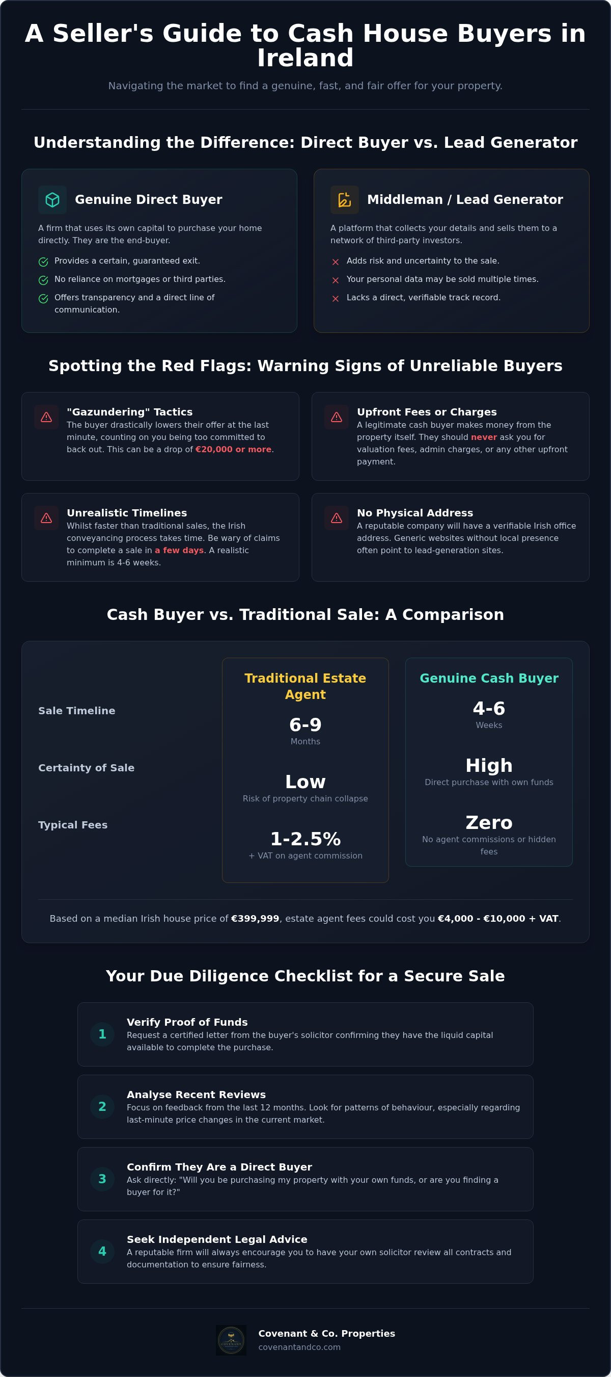 Cash house buyer reviews Ireland