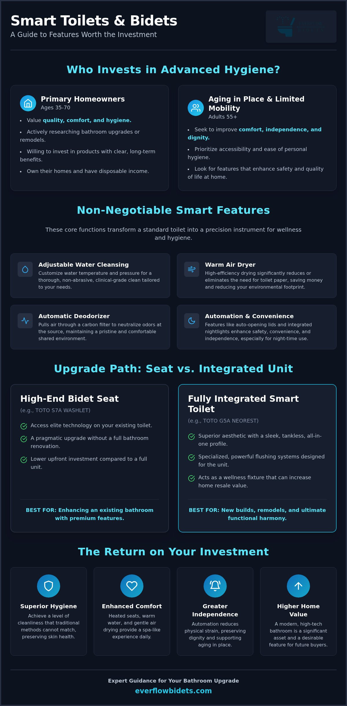 Smart toilet features worth the price