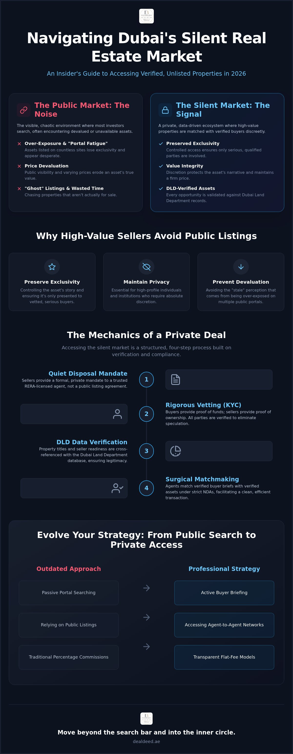 Unlisted properties for sale dubai