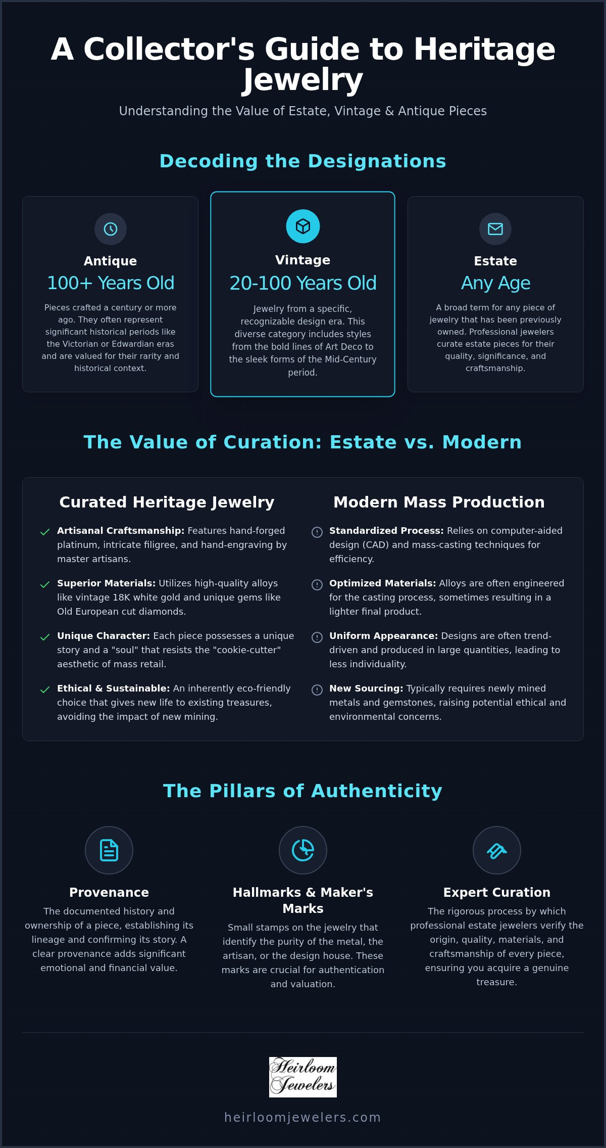 Estate jewelers