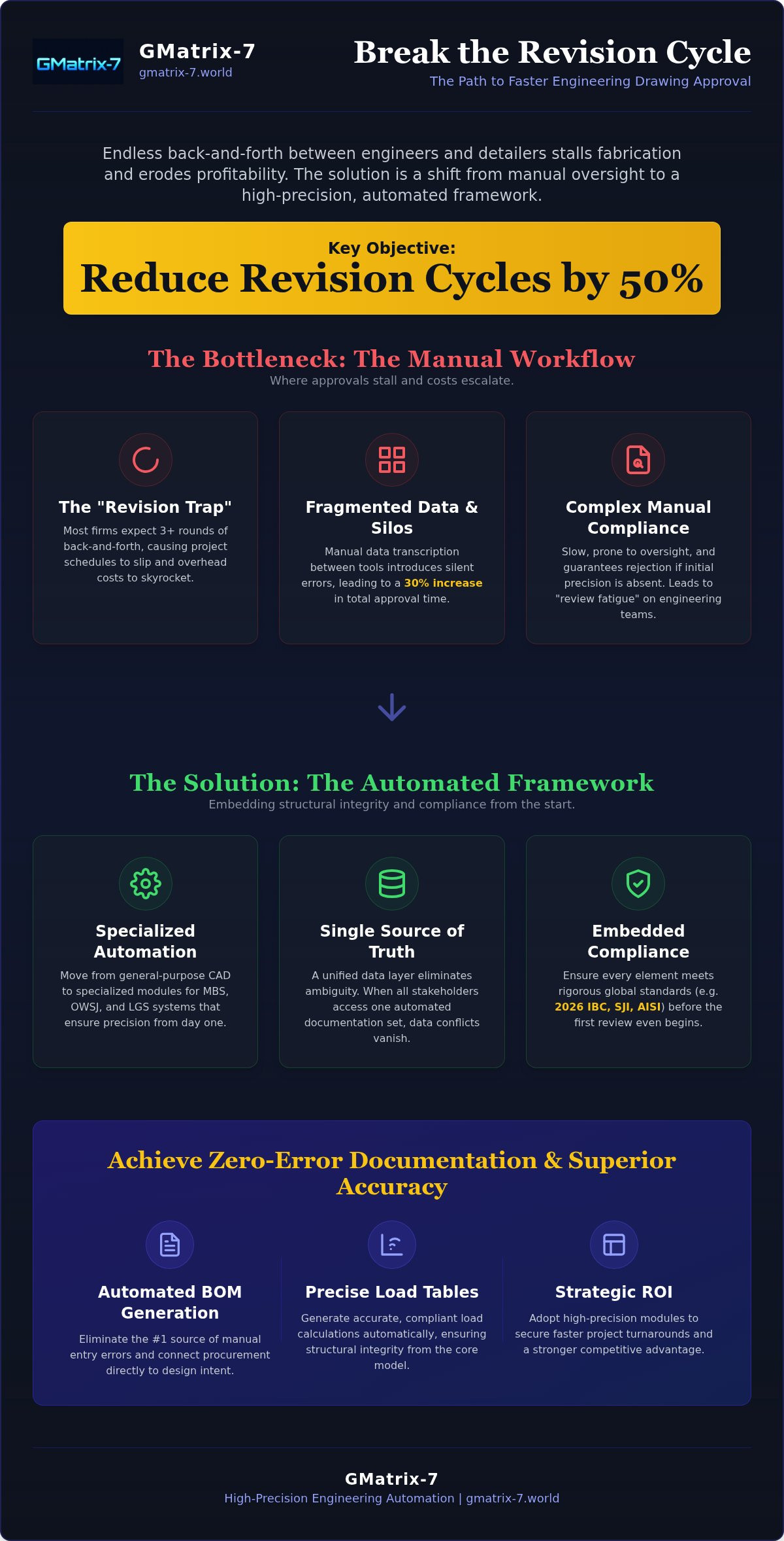 How to speed up engineering drawing approval