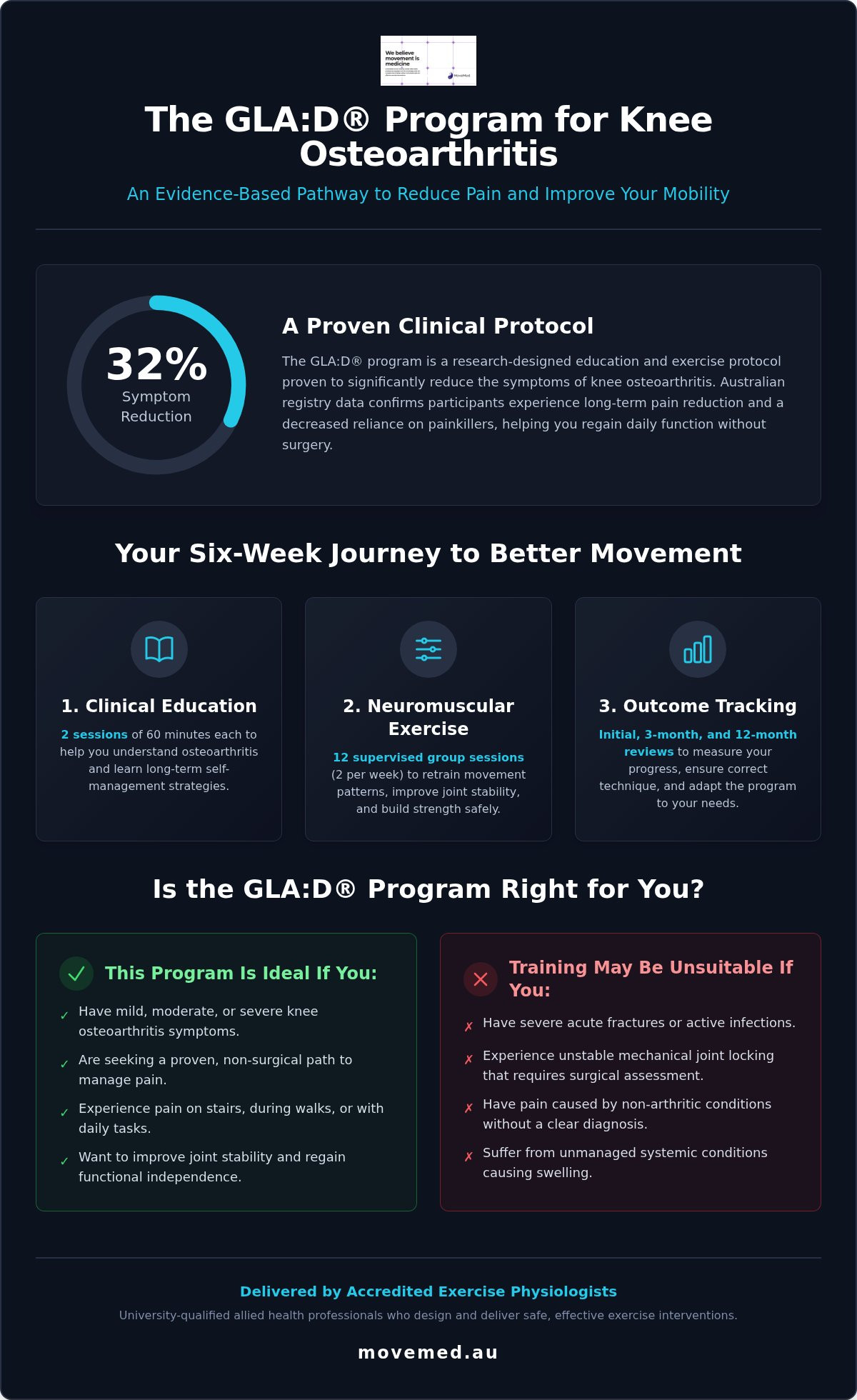 GLA:D program for knee pain