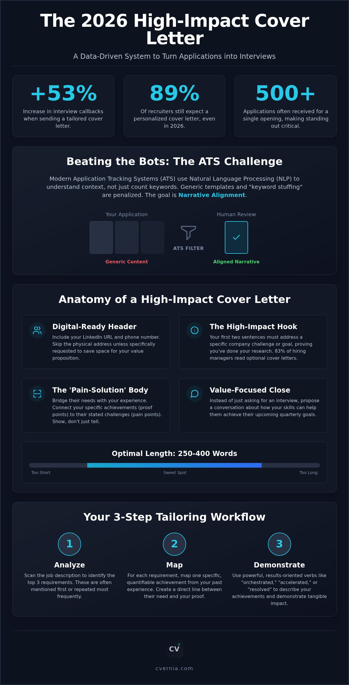 How to write a tailored cover letter