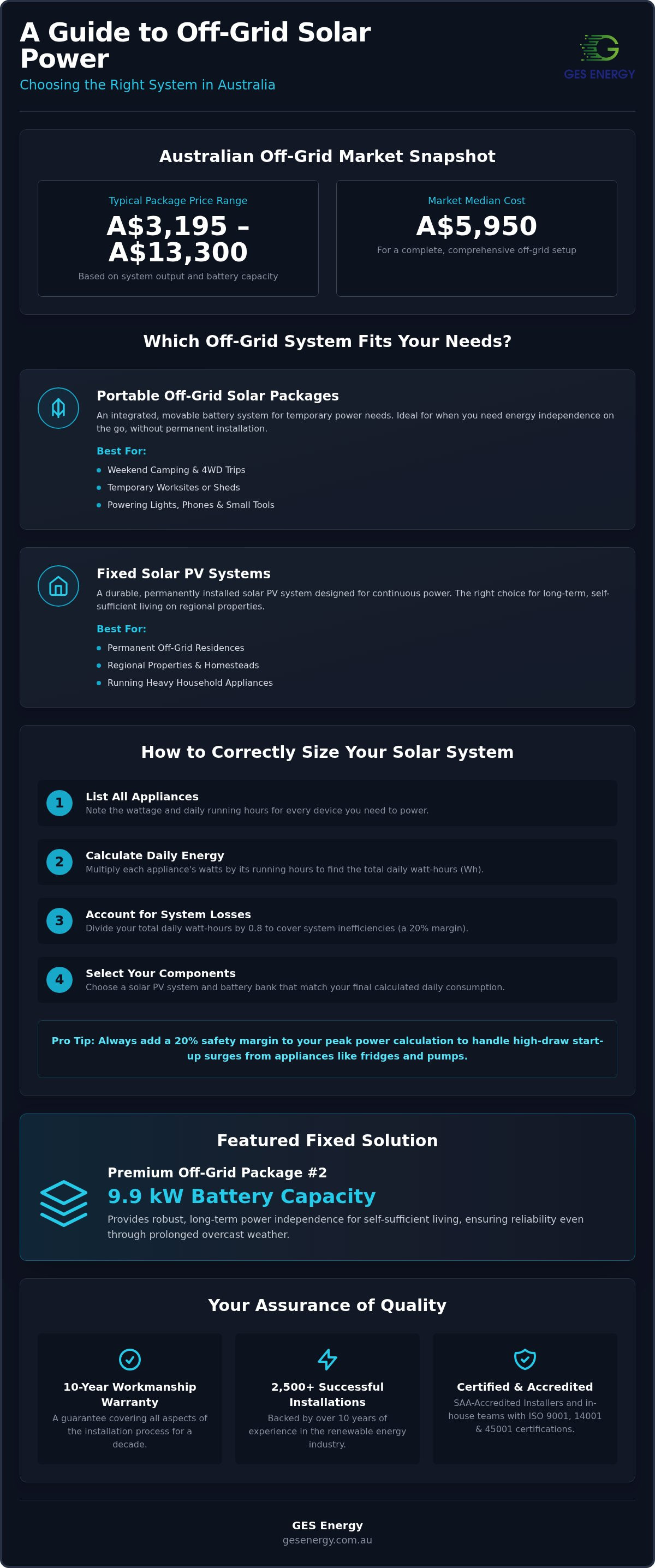 Portable off grid power solutions australia