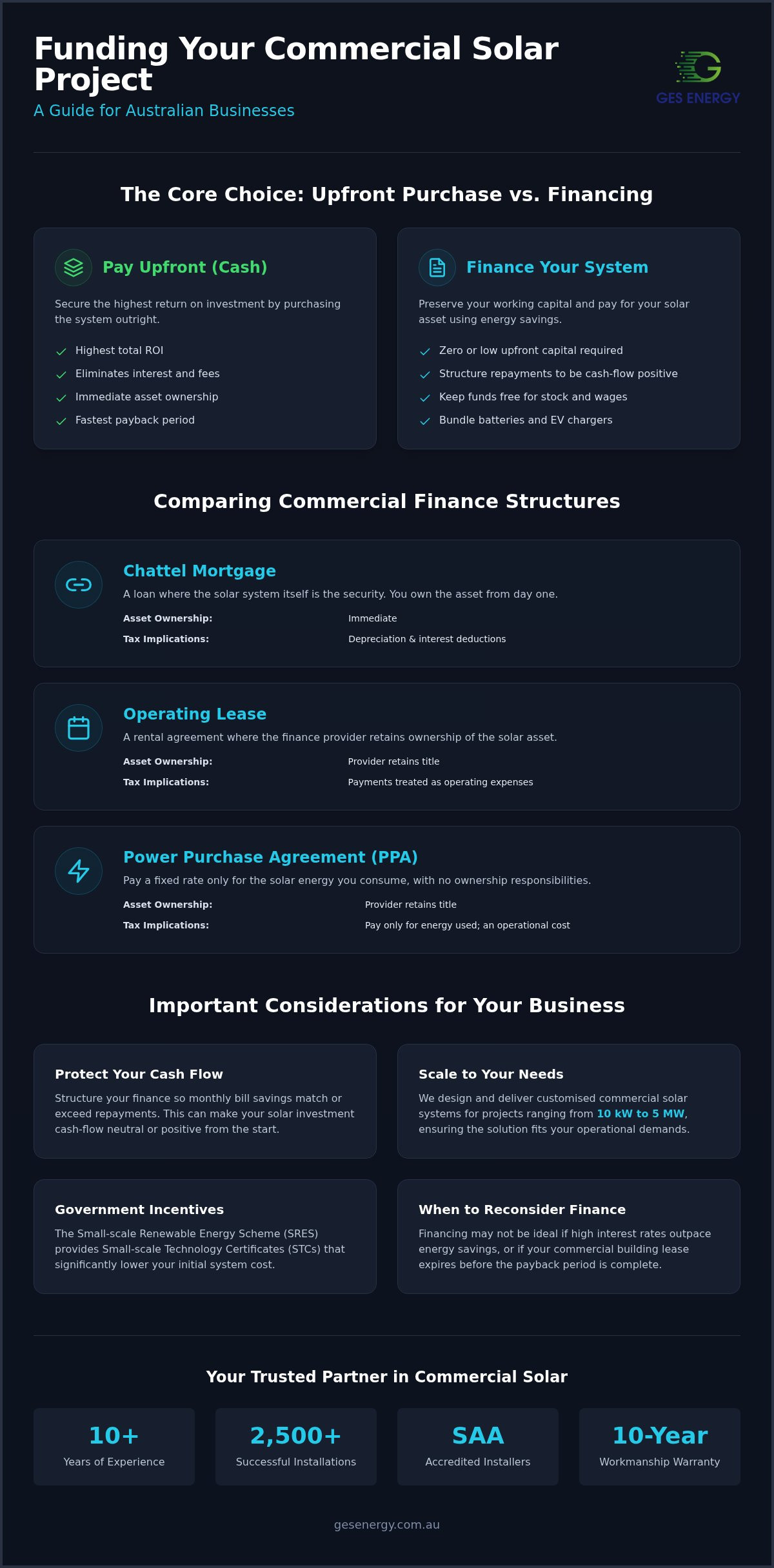 Commercial solar finance options australia